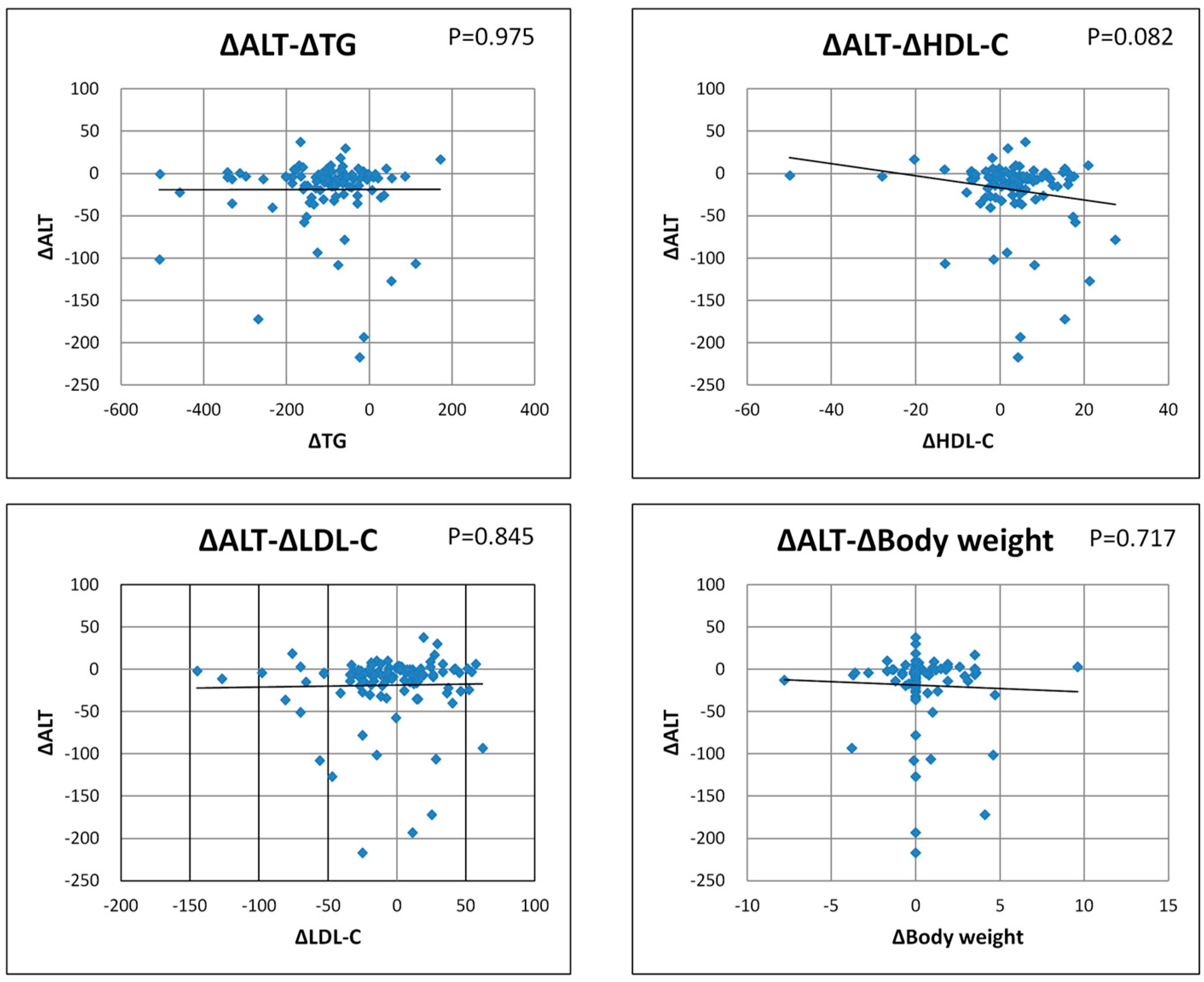 Livers 03 00038 g001