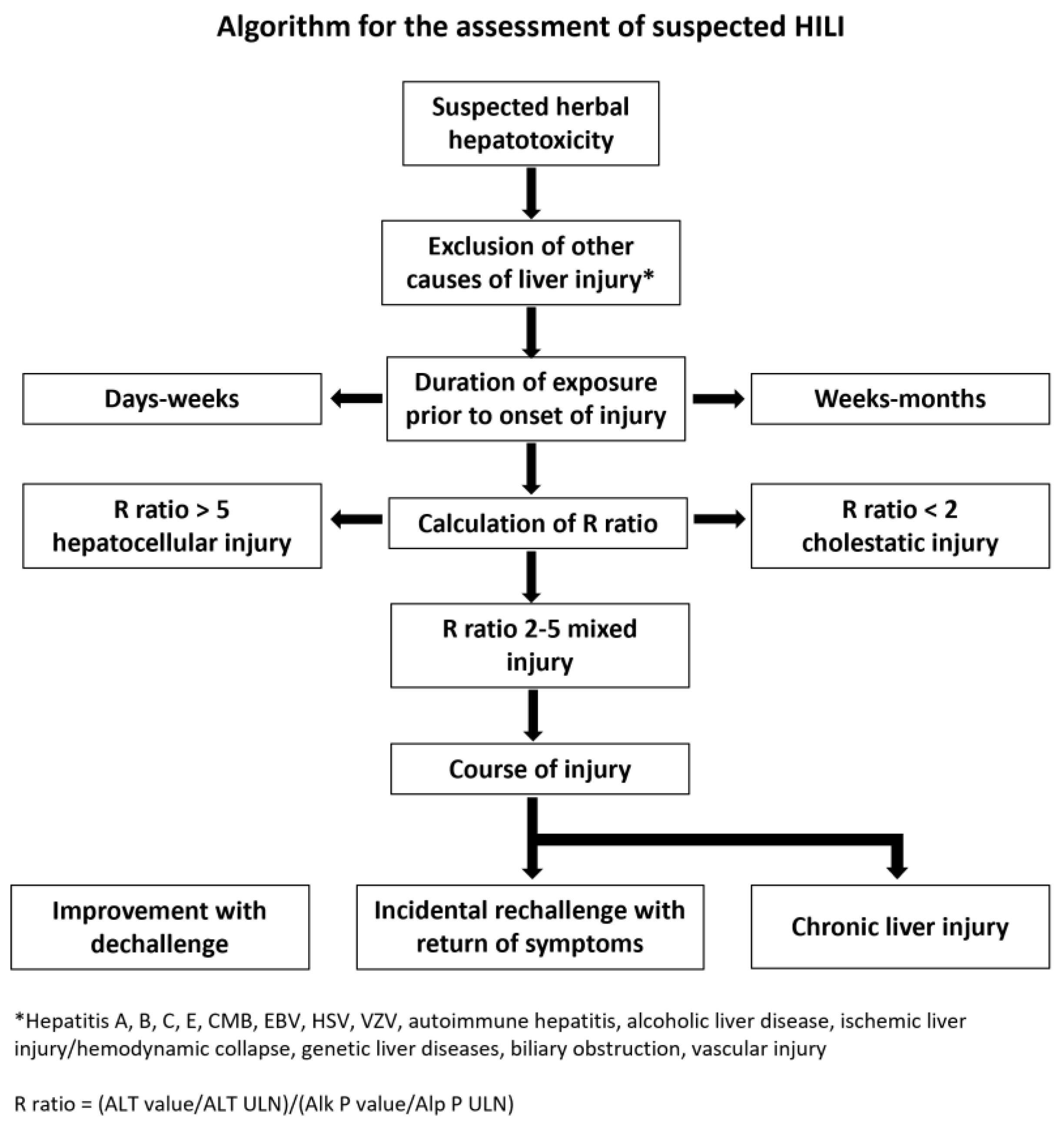 Livers 03 00041 g001
