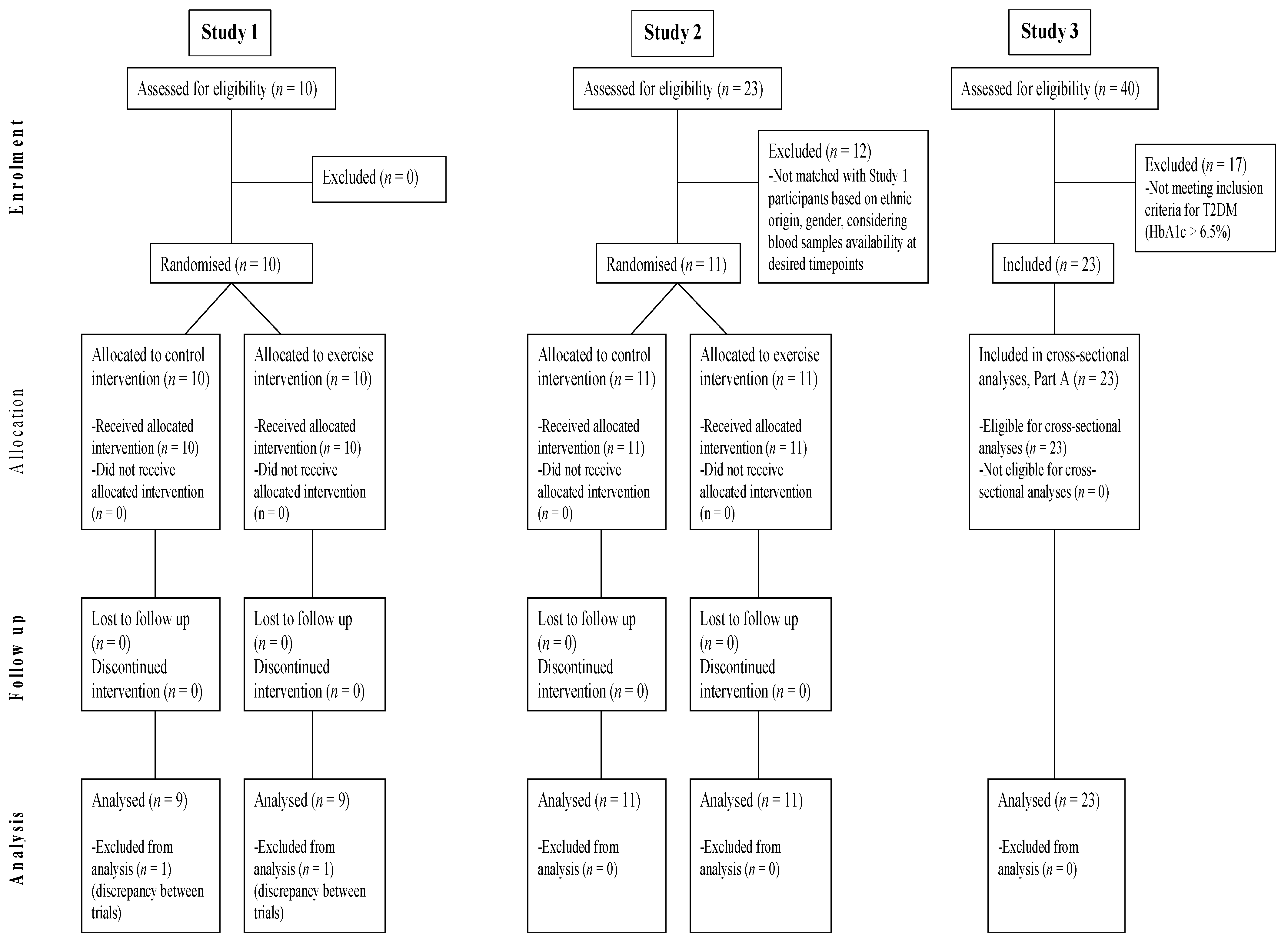 Livers 04 00005 g001