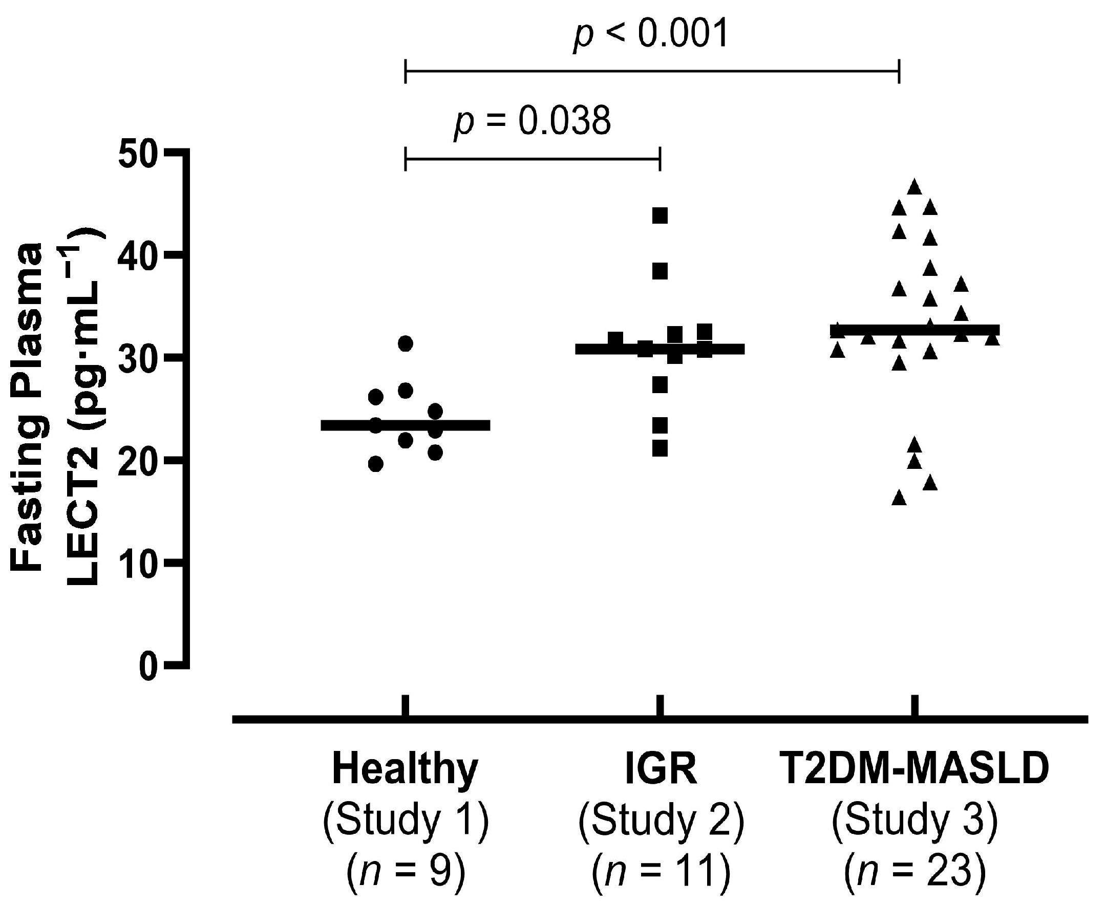 Livers 04 00005 g002