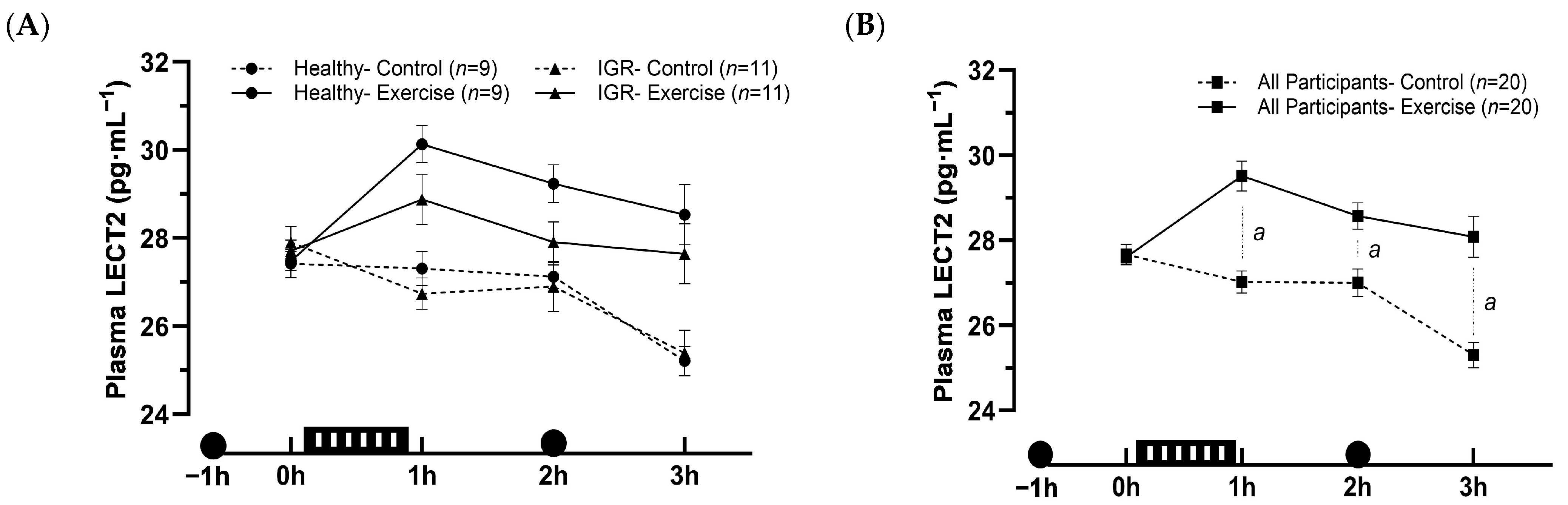 Livers 04 00005 g003