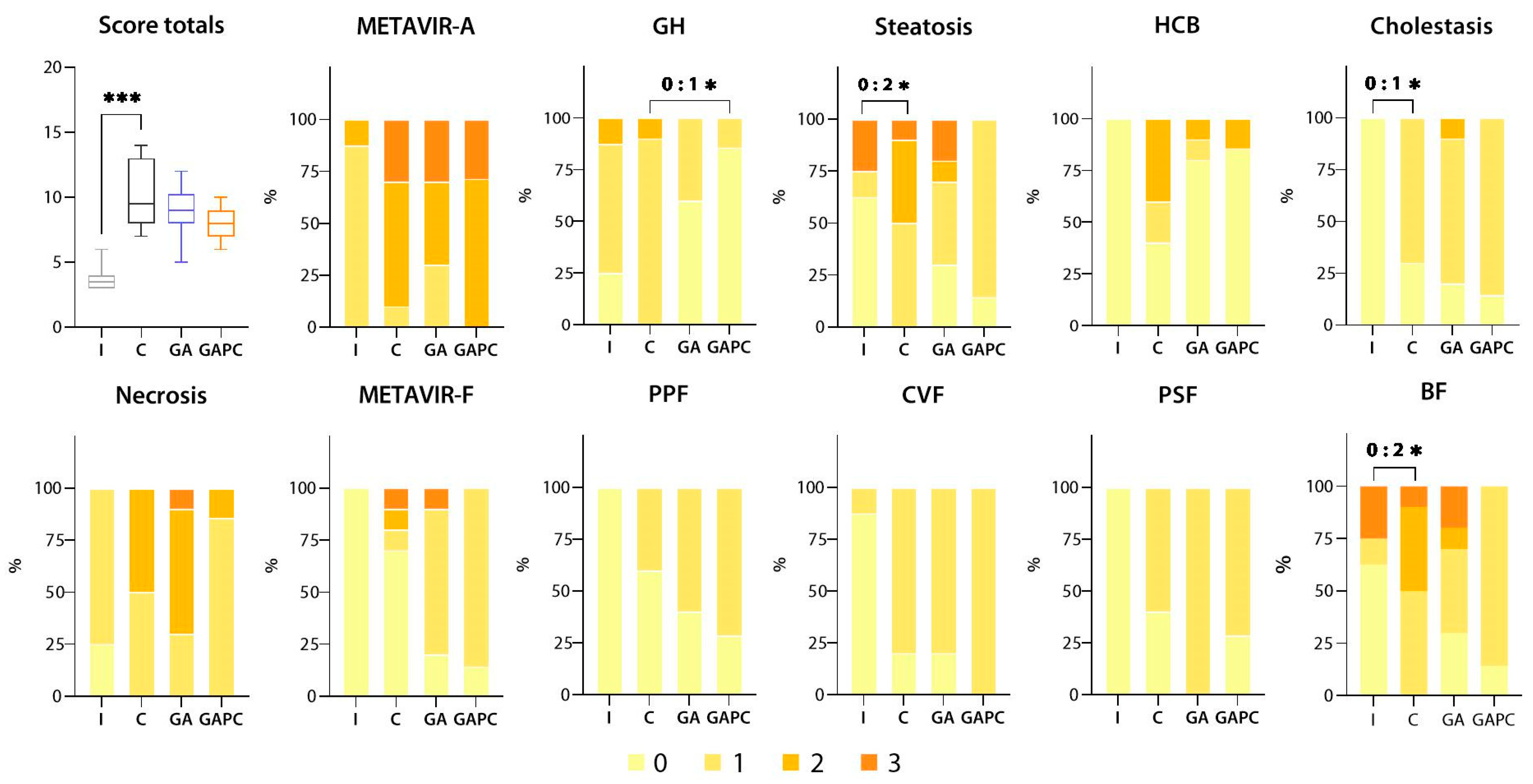 Livers 04 00006 g002