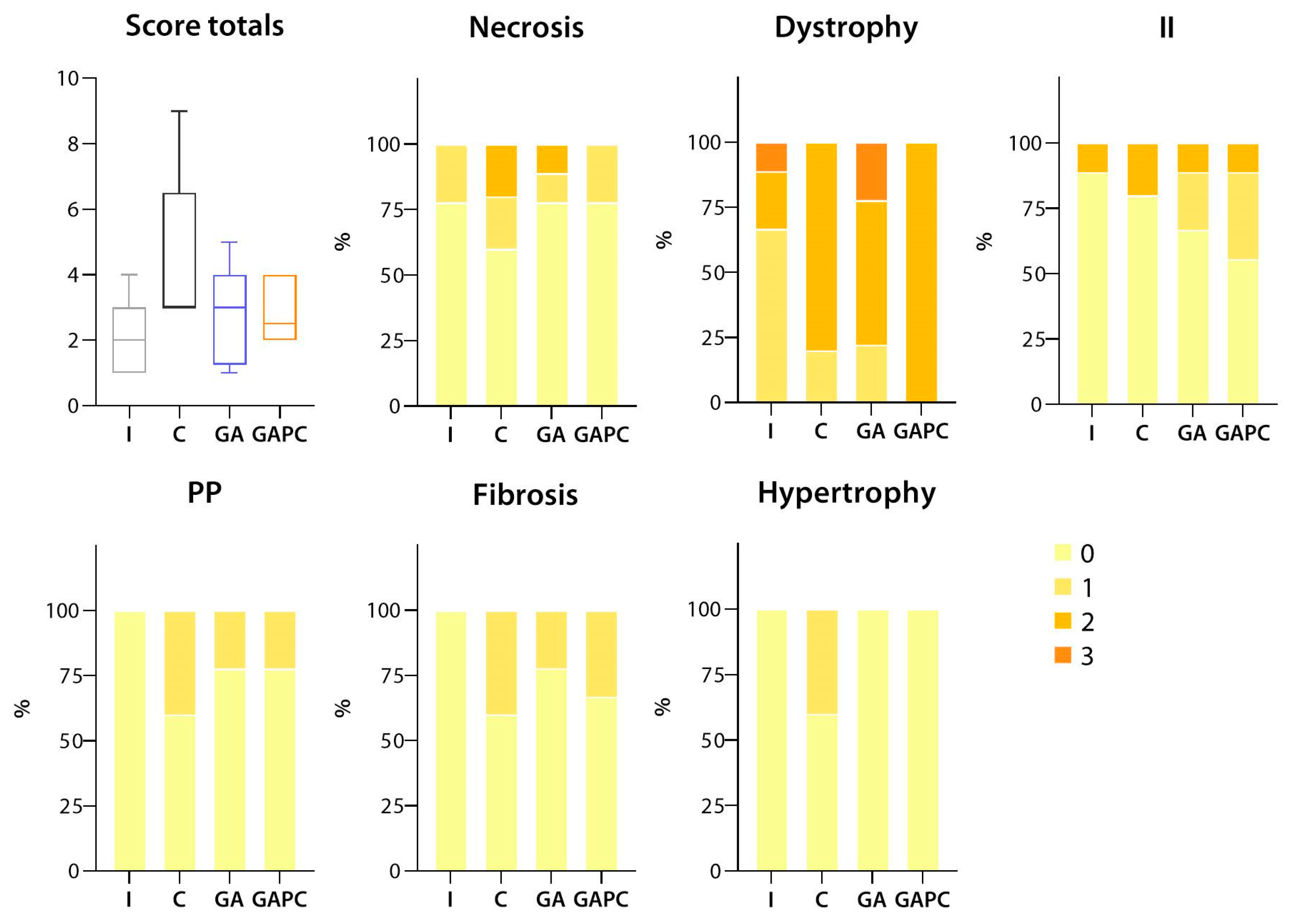 Livers 04 00006 g004