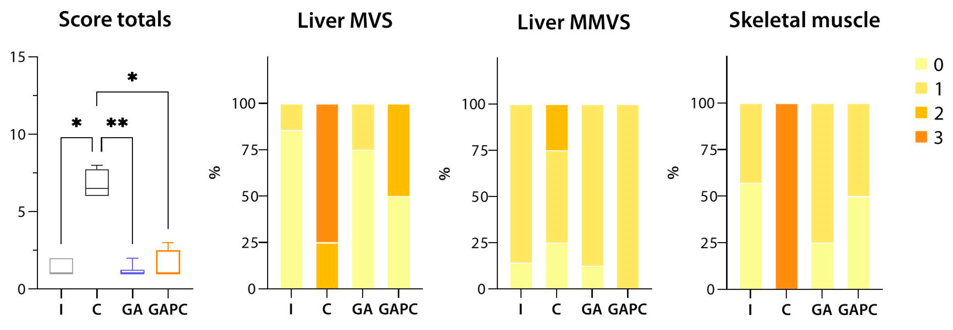 Livers 04 00006 g007