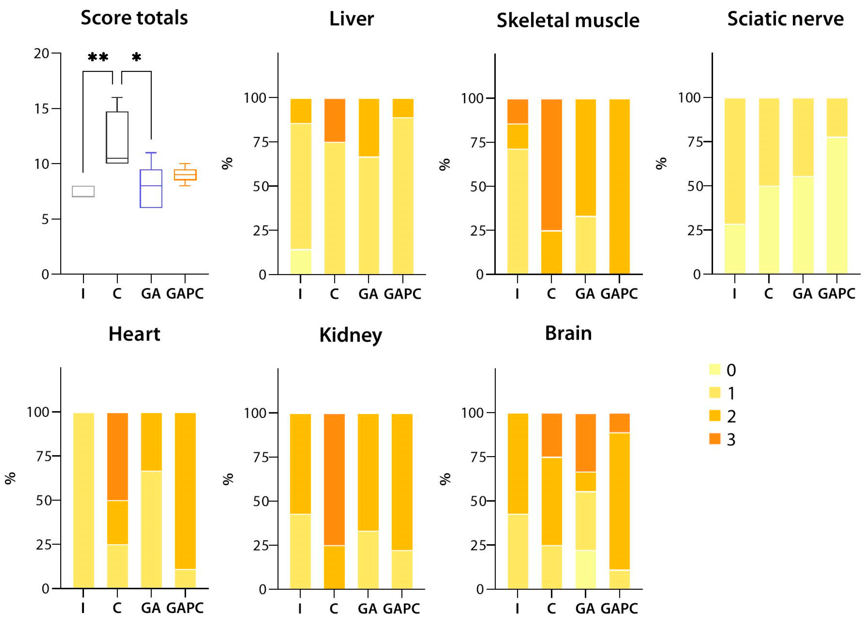 Livers 04 00006 g008