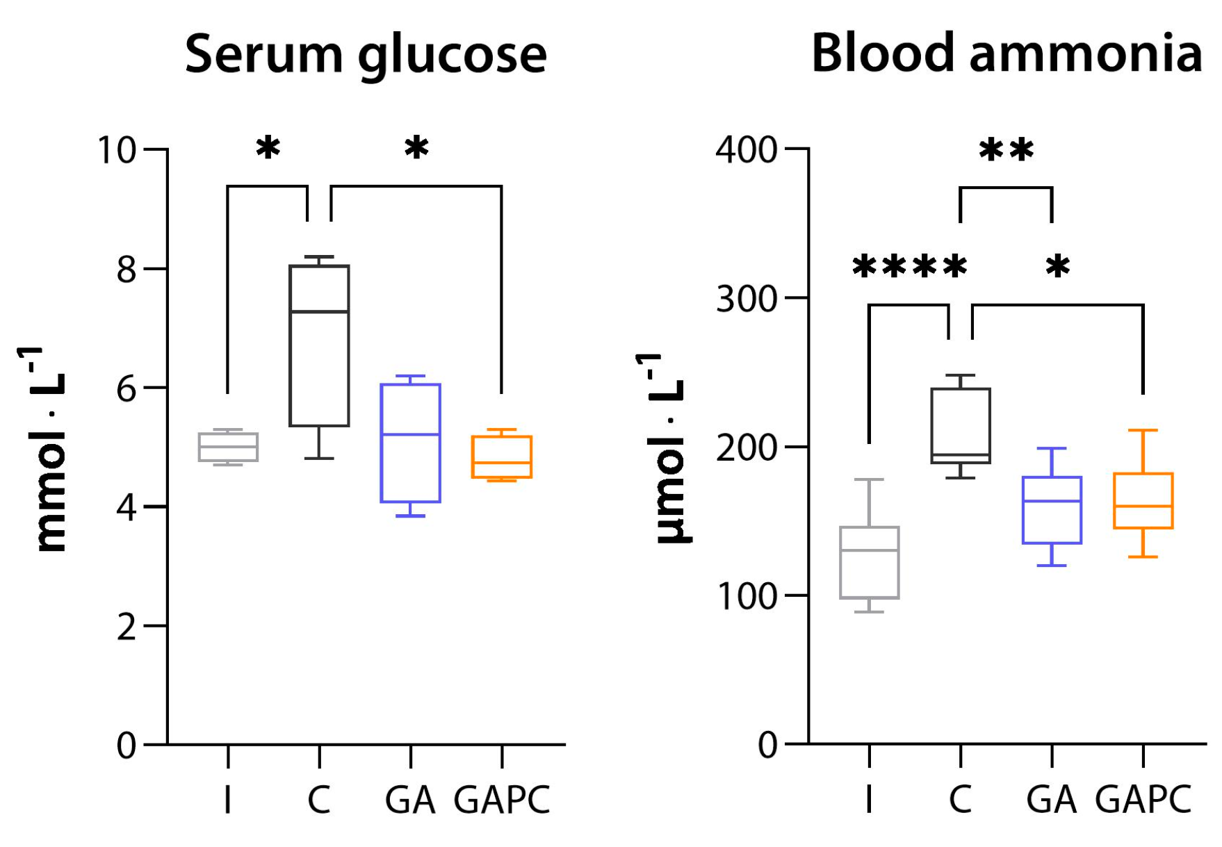 Livers 04 00006 g009