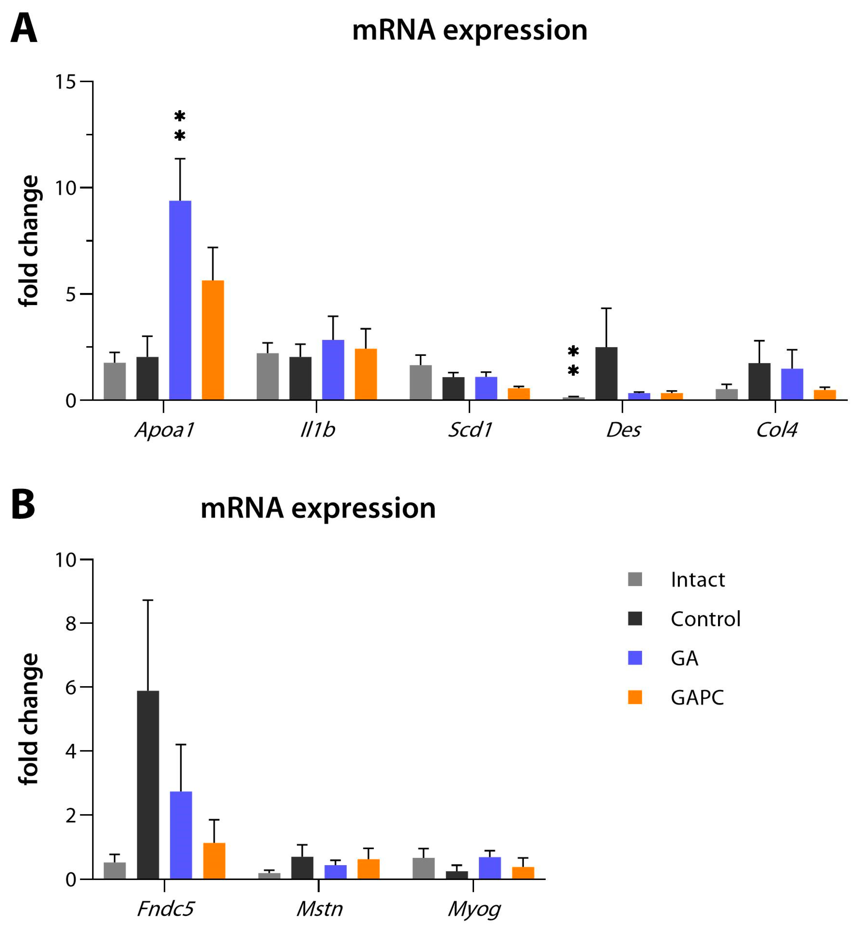 Livers 04 00006 g011