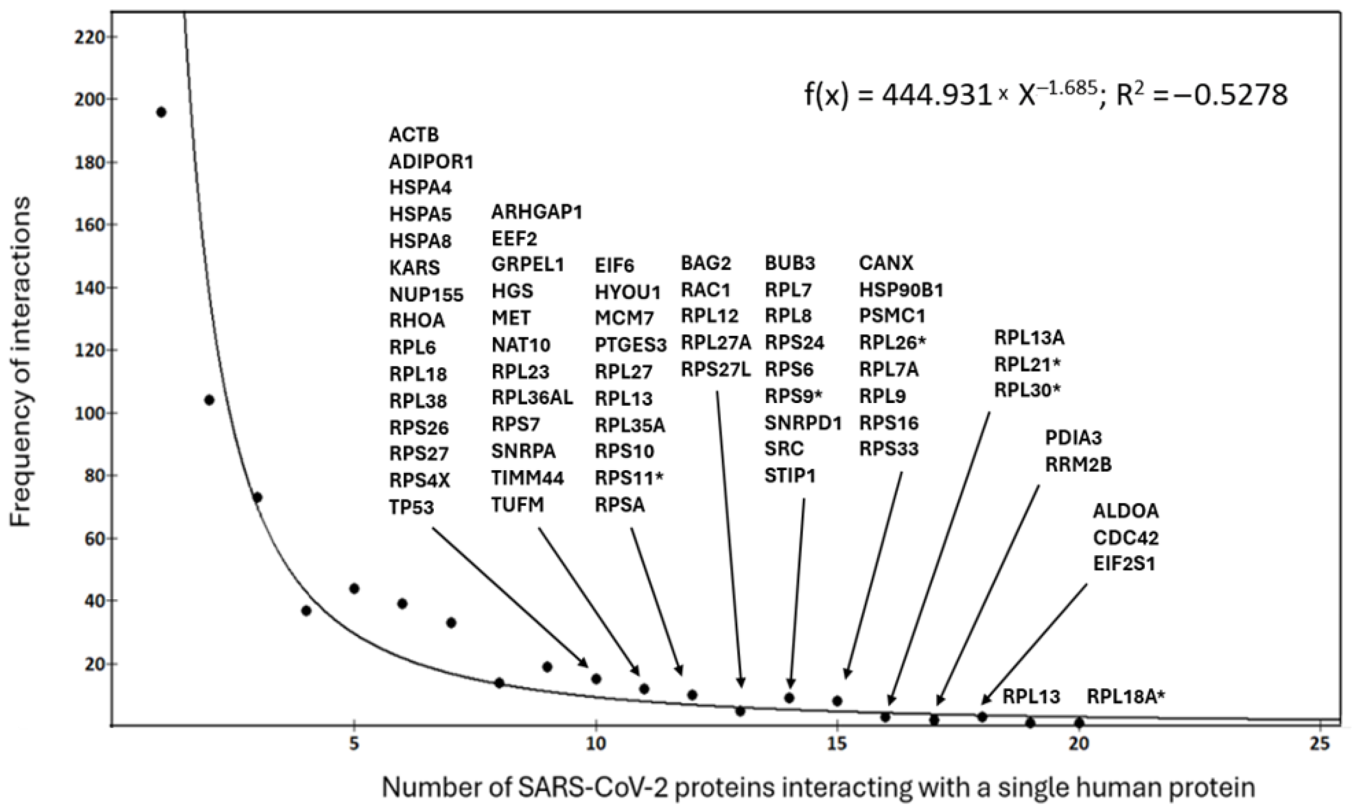 Livers 04 00016 g003
