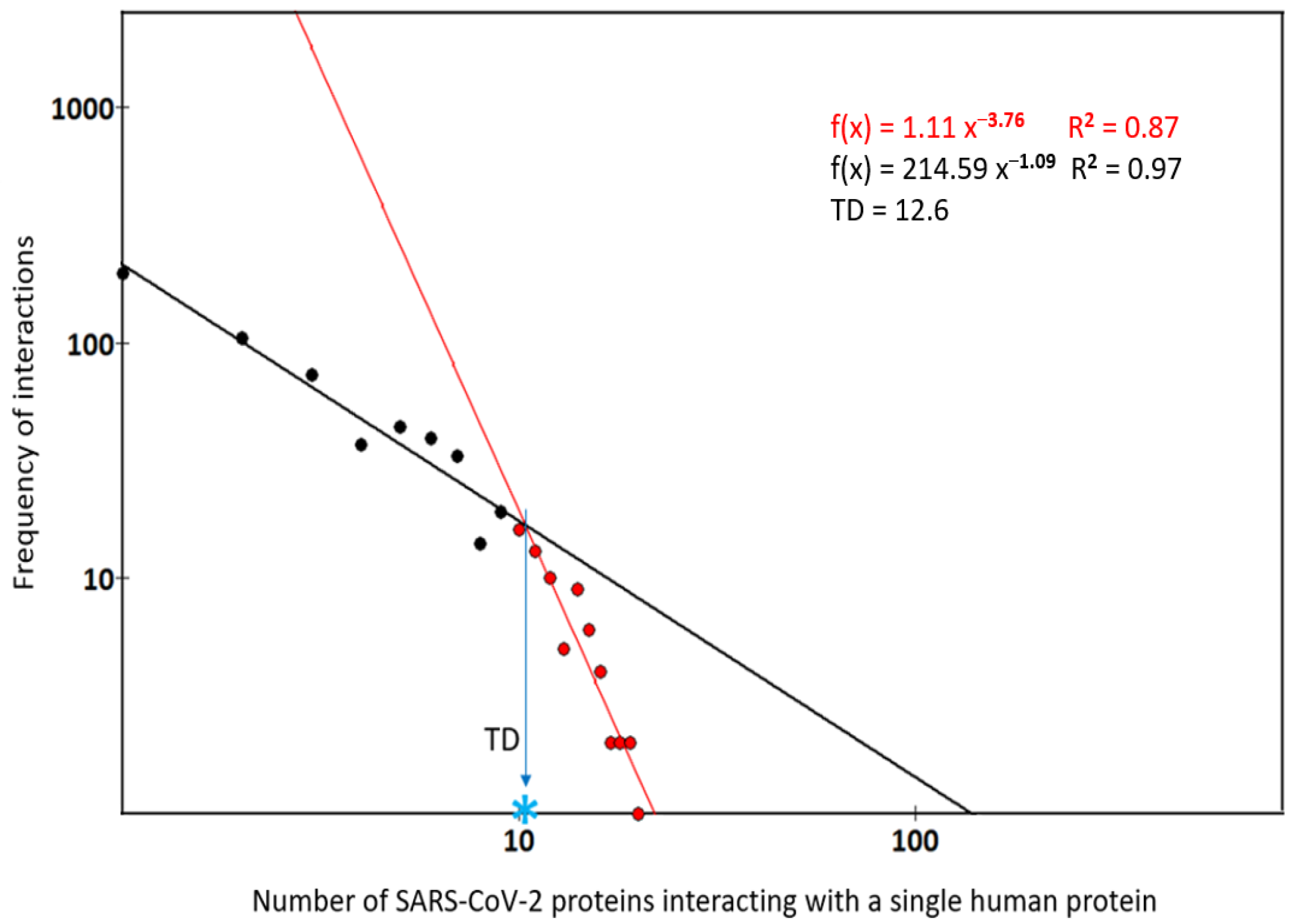 Livers 04 00016 g004b