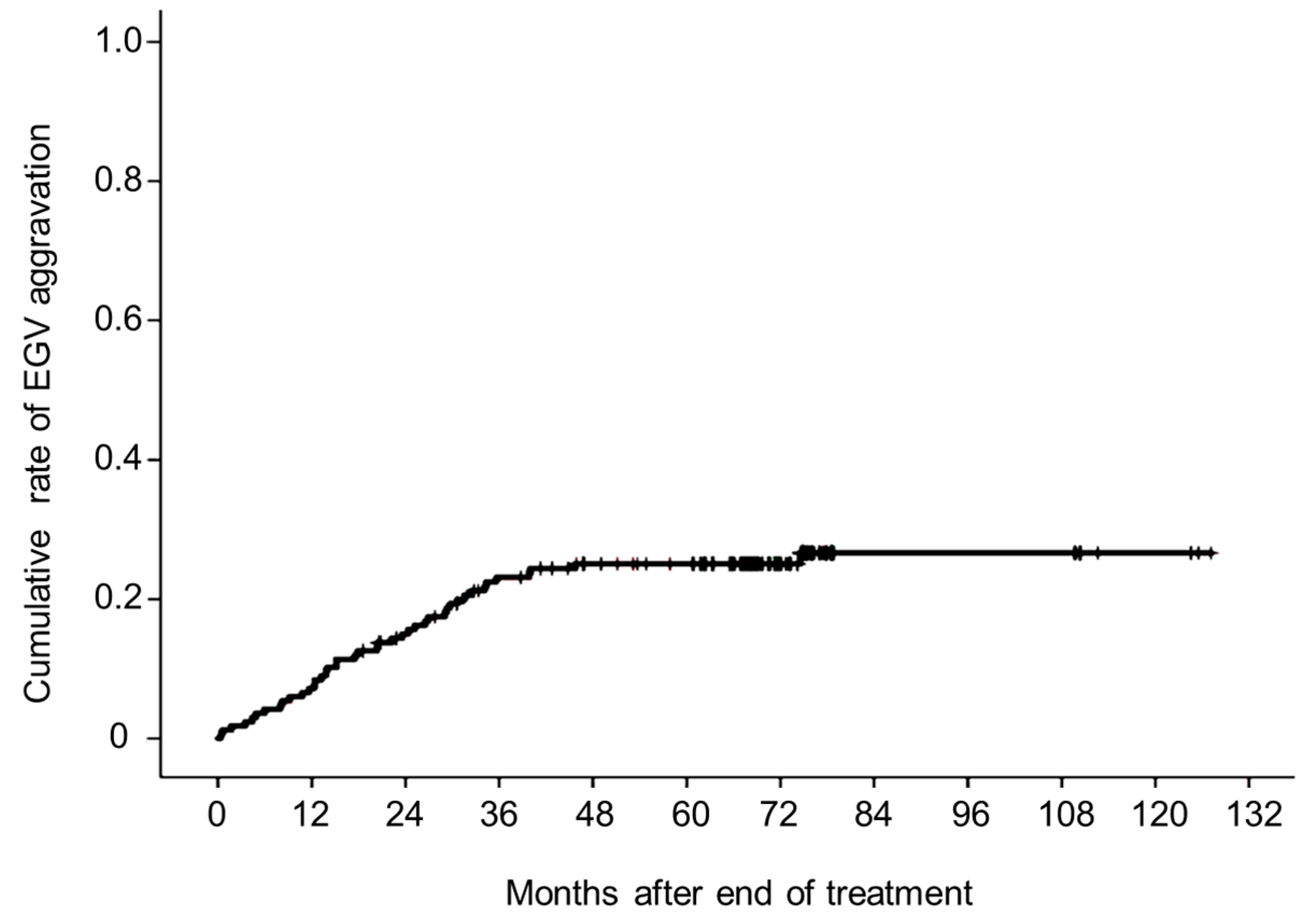 Livers 04 00025 g001