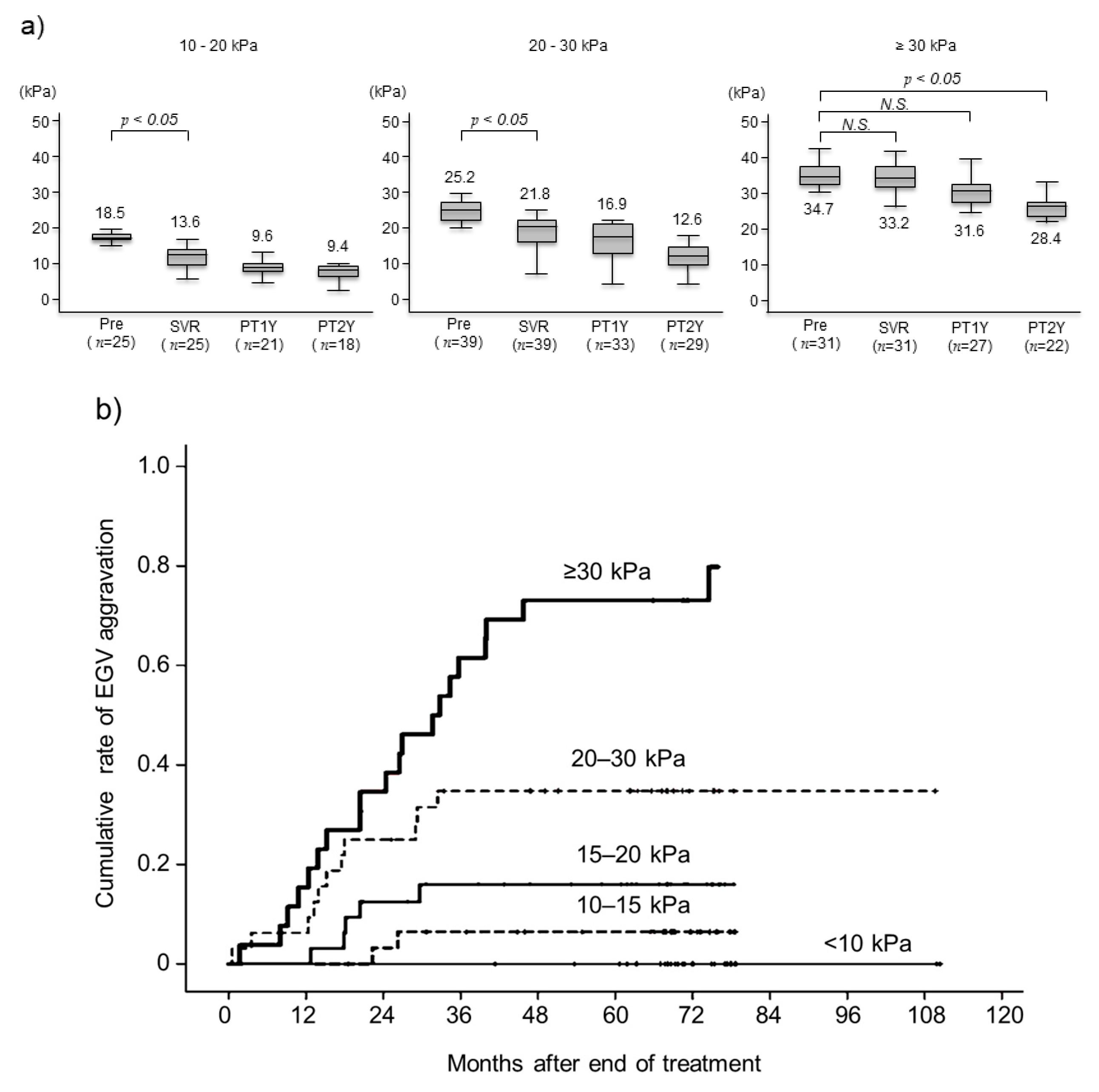 Livers 04 00025 g003