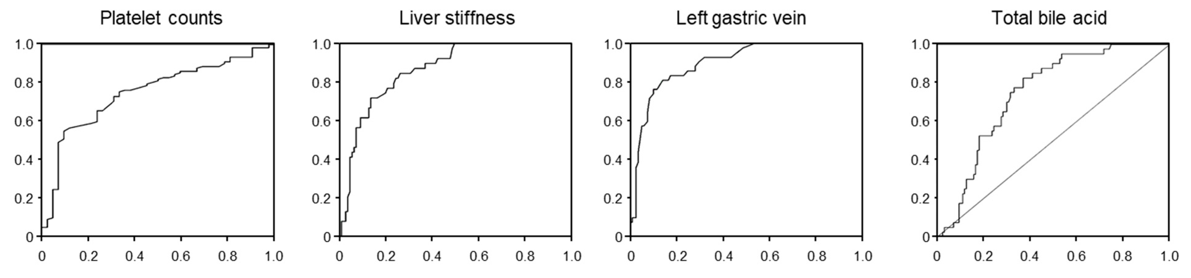 Livers 04 00025 g005