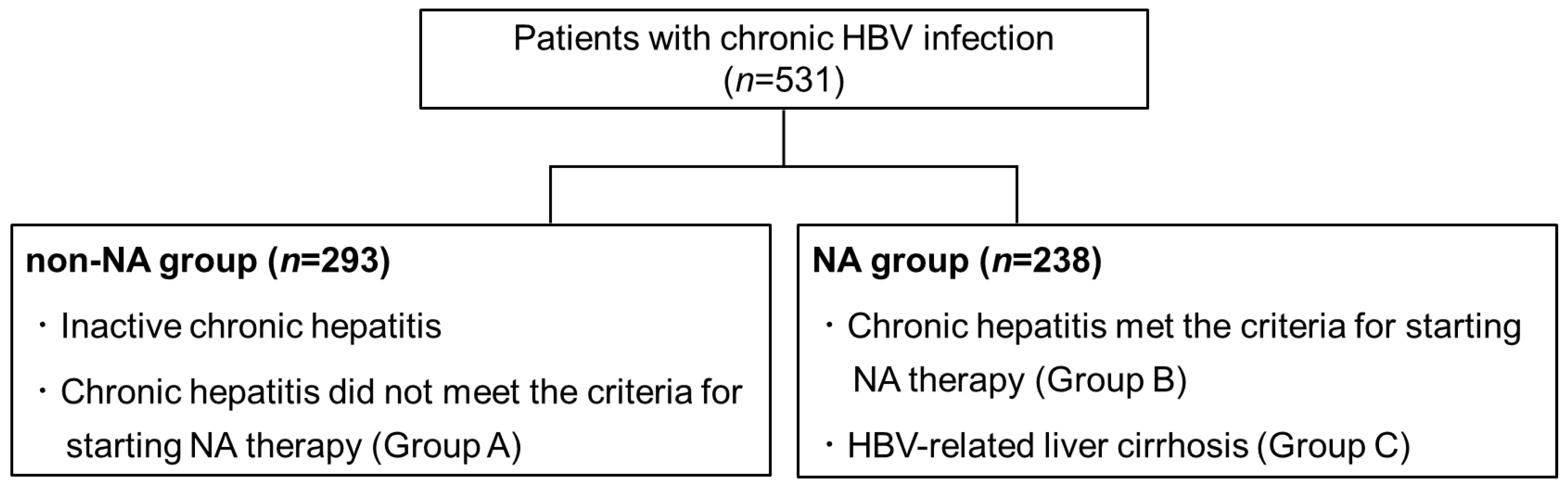 Livers 04 00026 g001