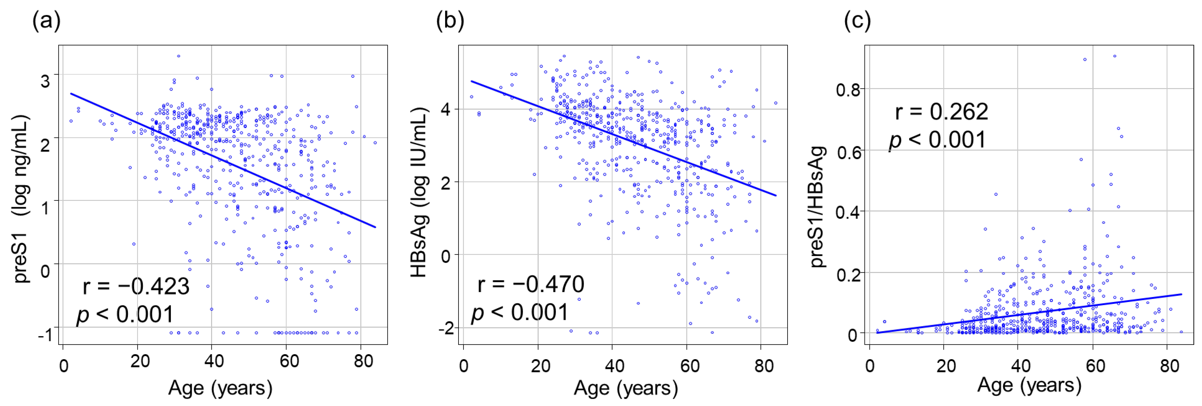 Livers 04 00026 g002