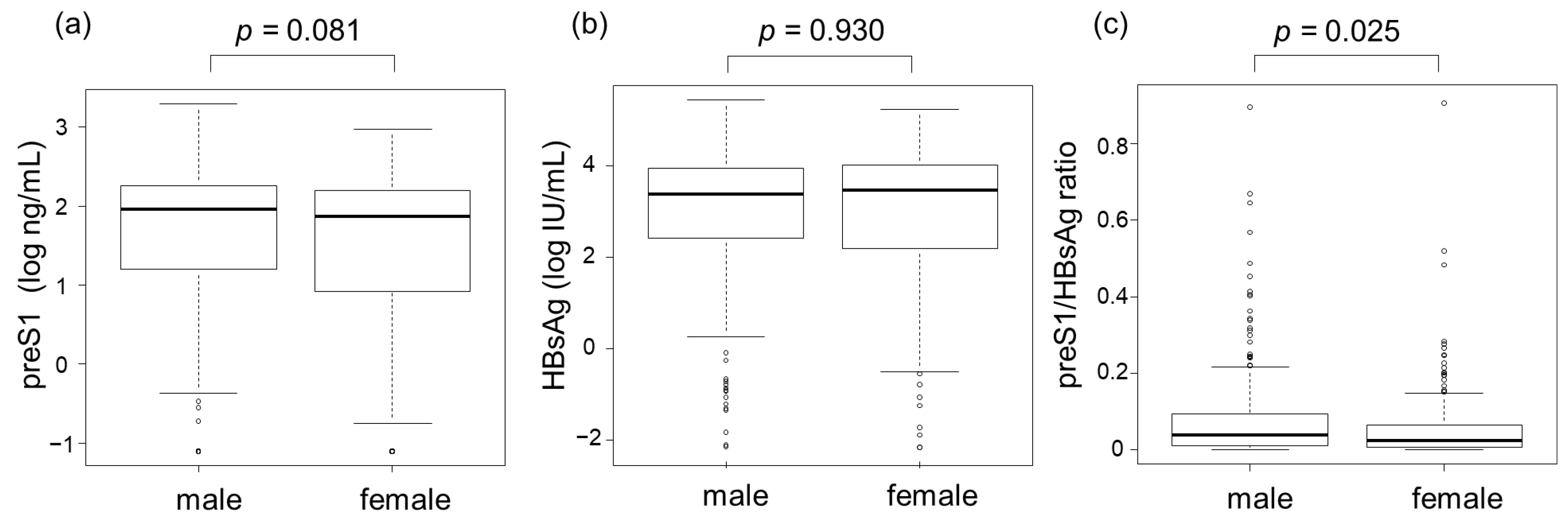 Livers 04 00026 g003
