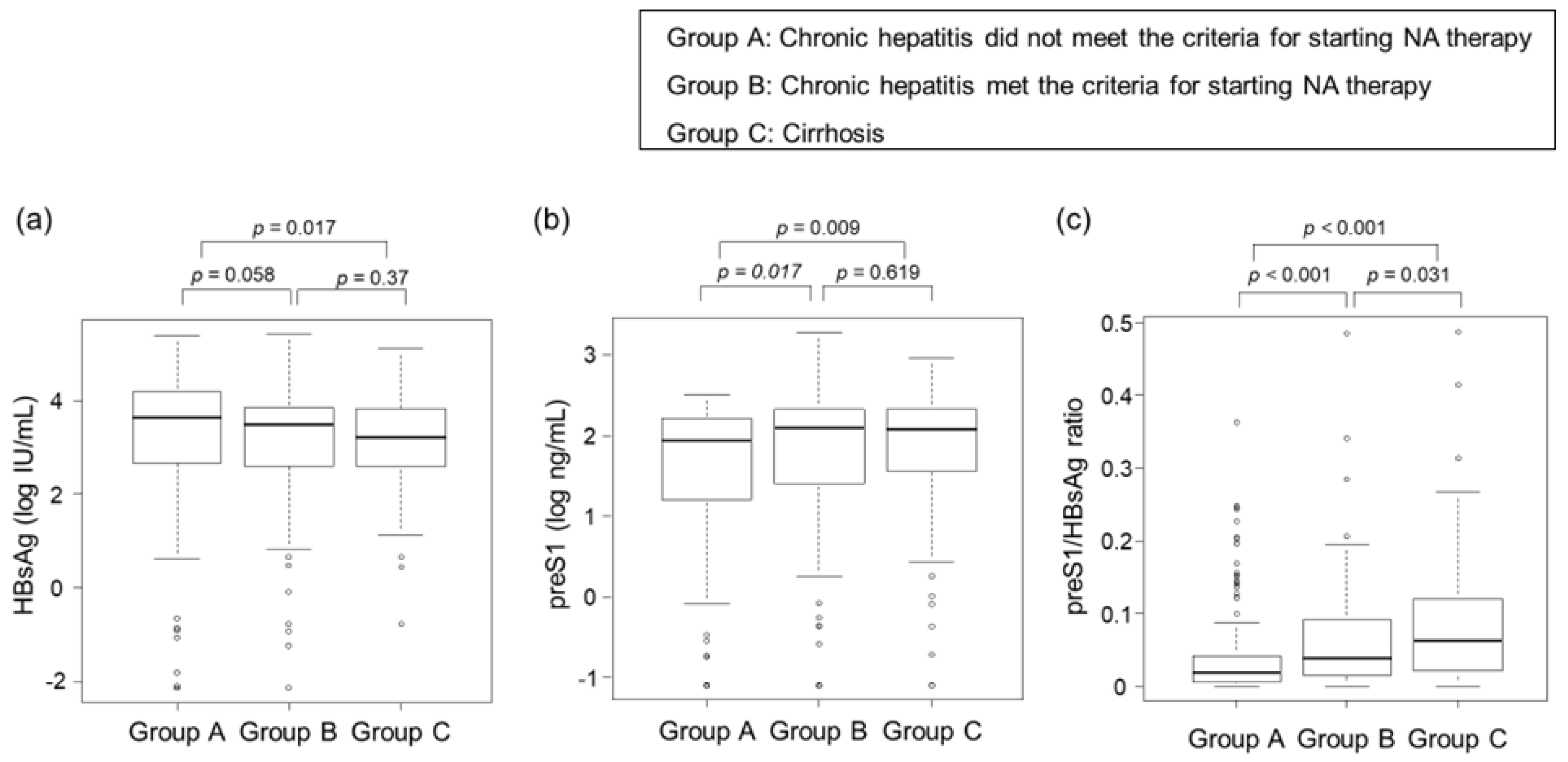 Livers 04 00026 g006