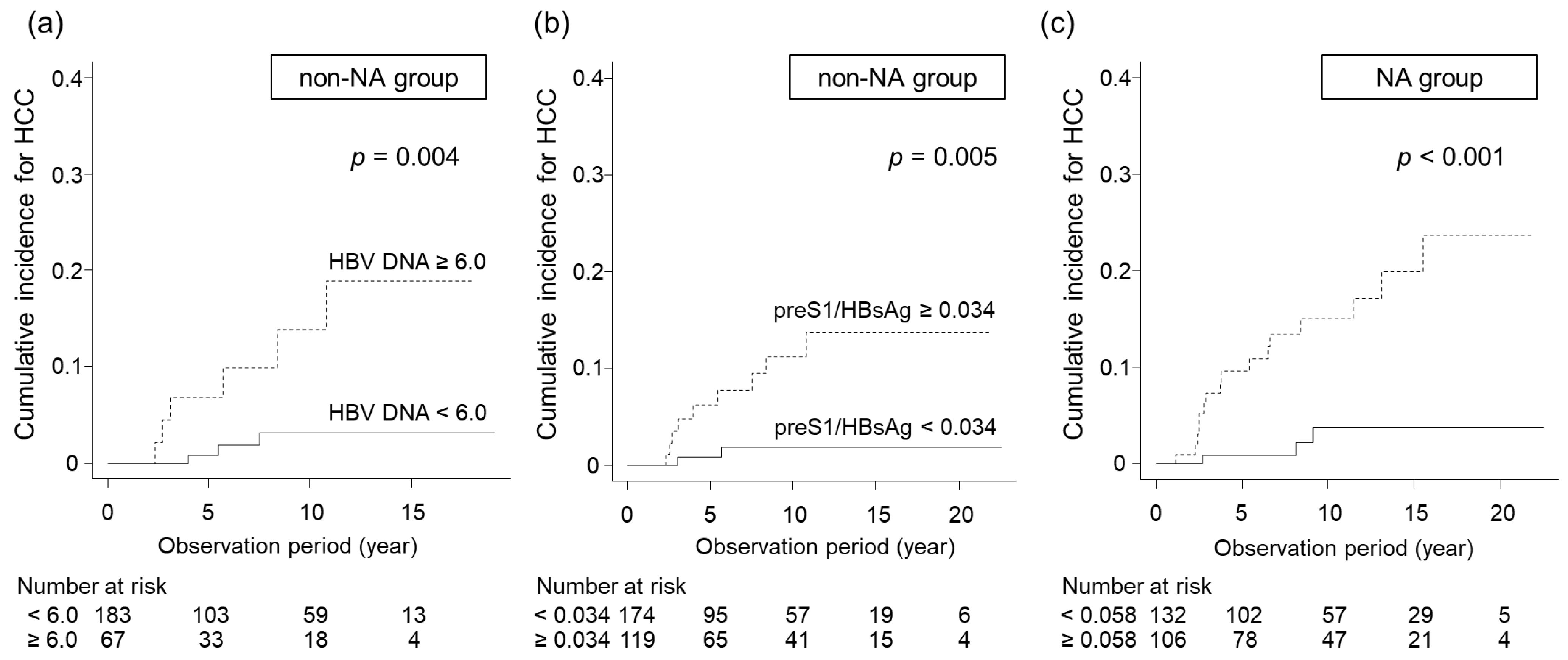 Livers 04 00026 g007
