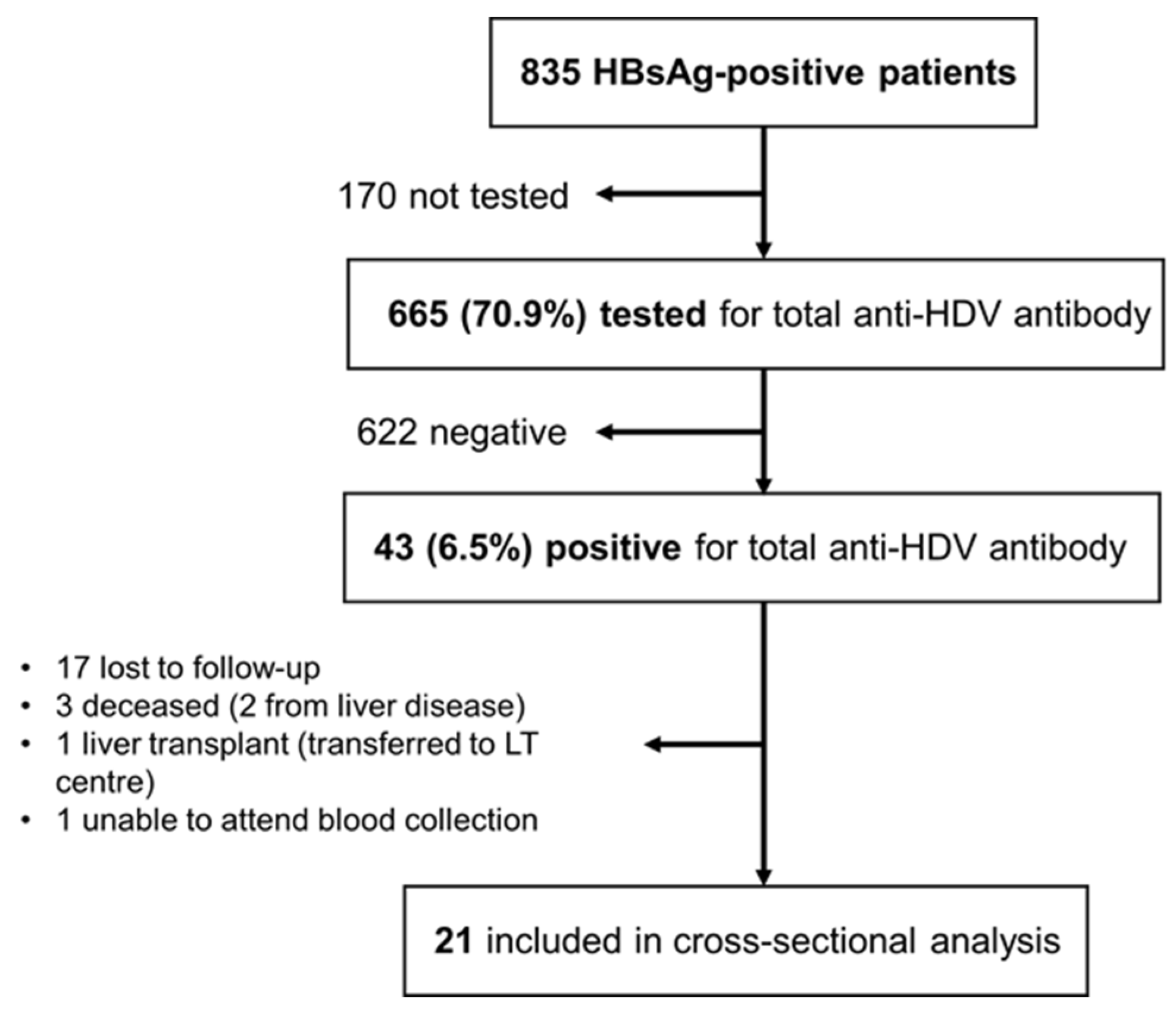 Livers 04 00028 g001