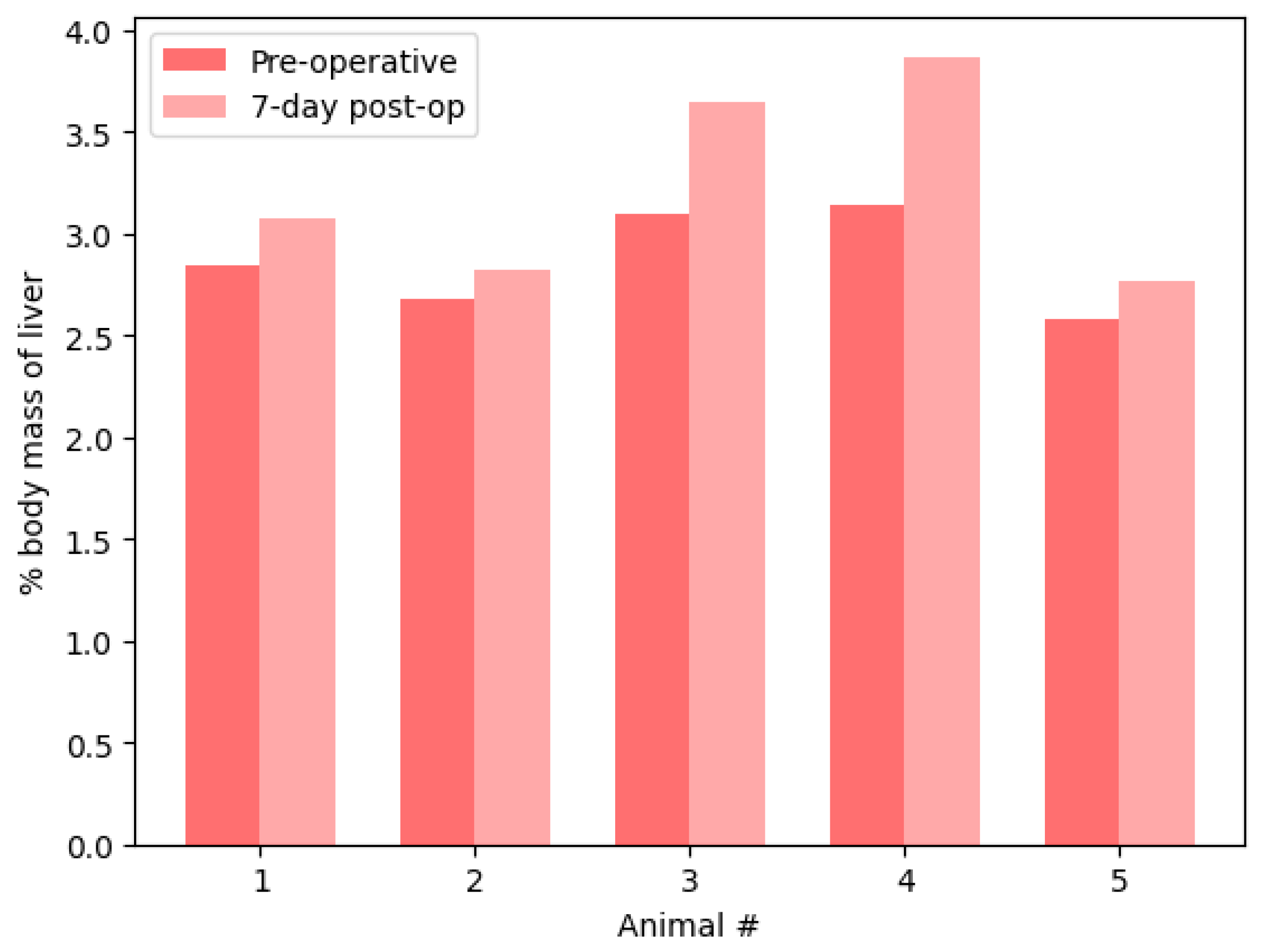 Livers 04 00037 g011