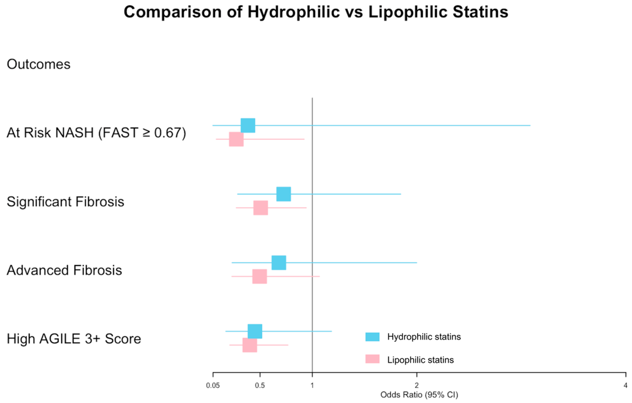 Livers 04 00046 g001