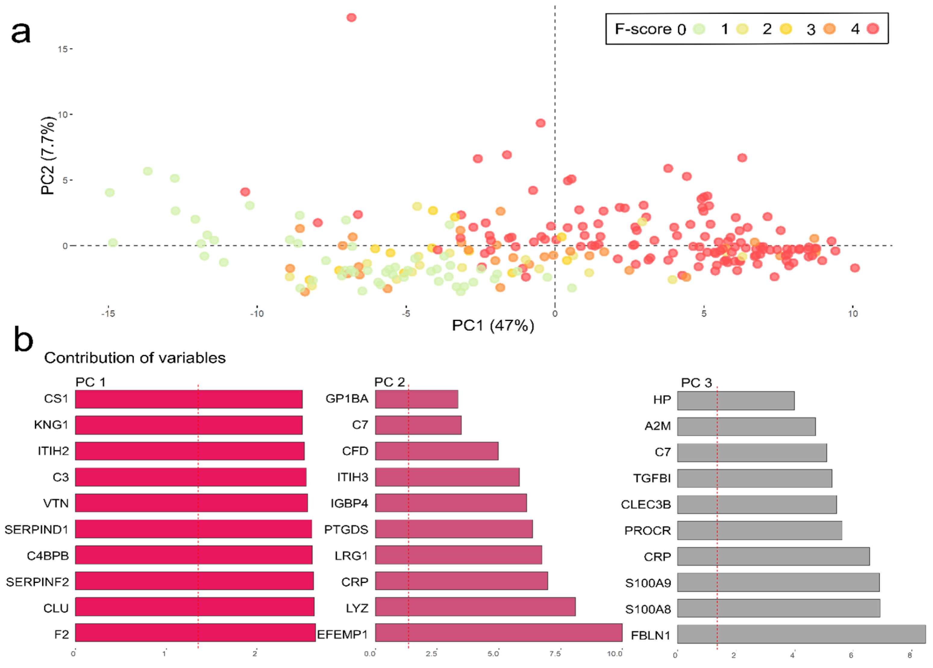 Livers 05 00002 g003