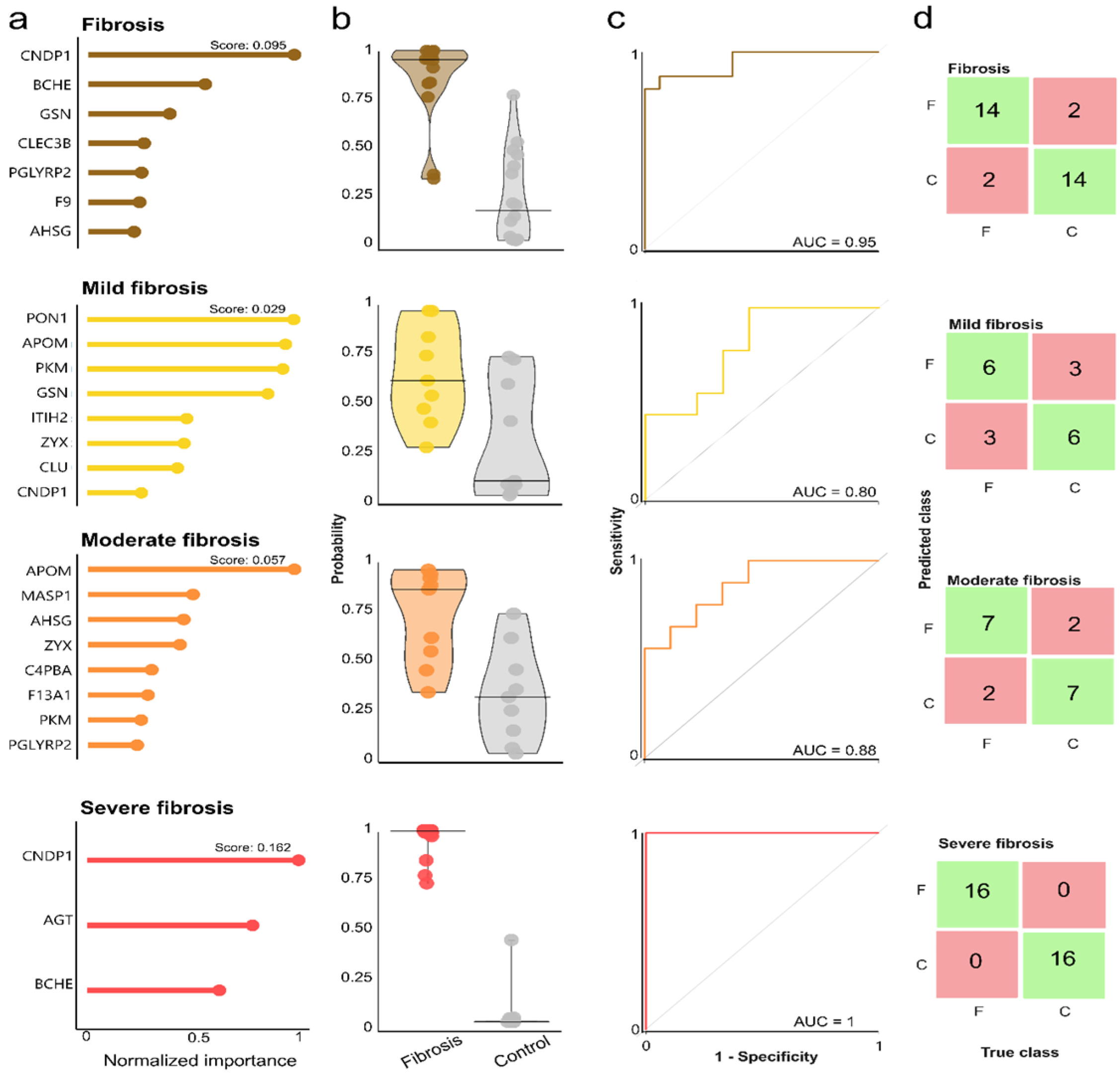 Livers 05 00002 g004