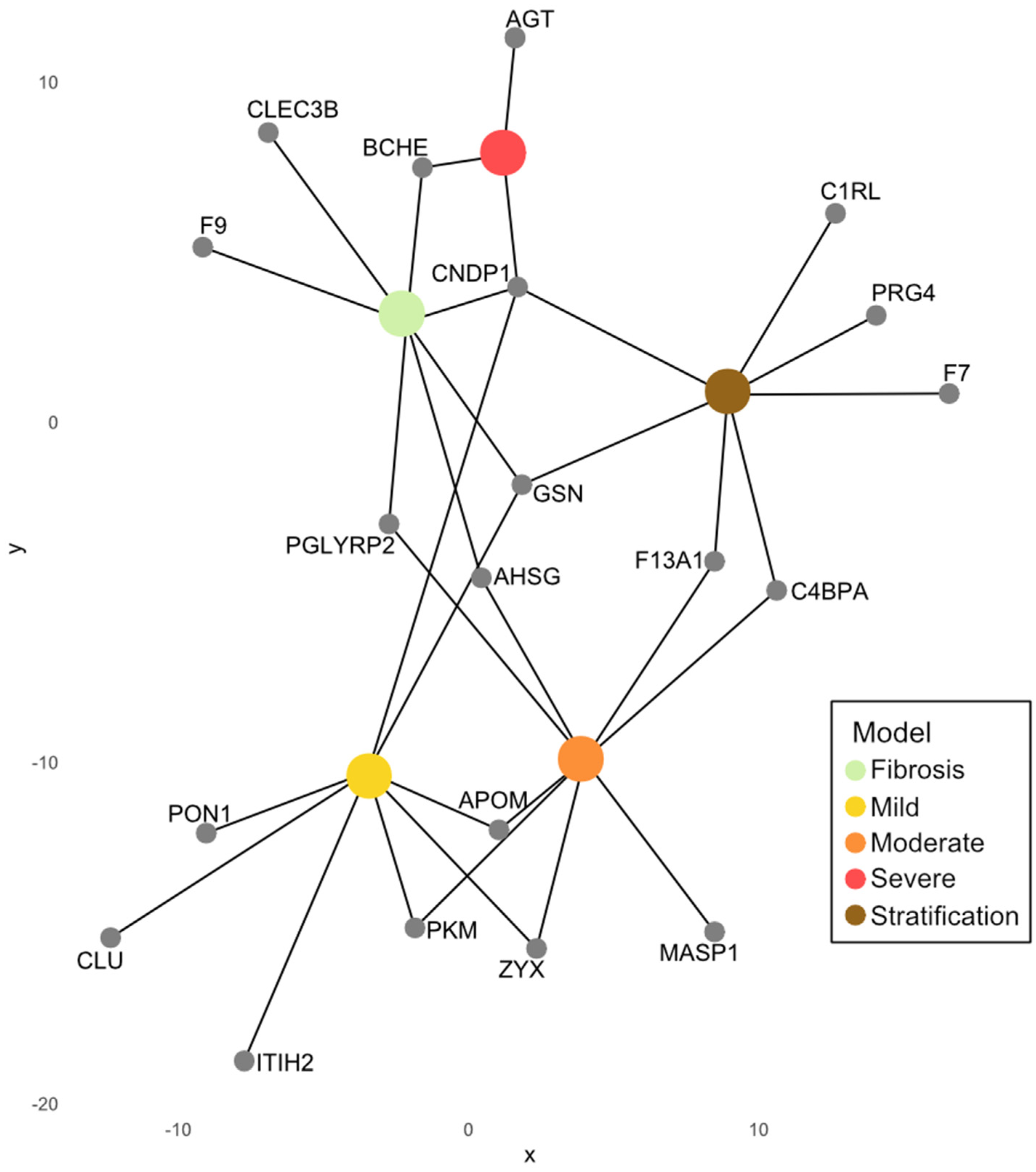 Livers 05 00002 g006