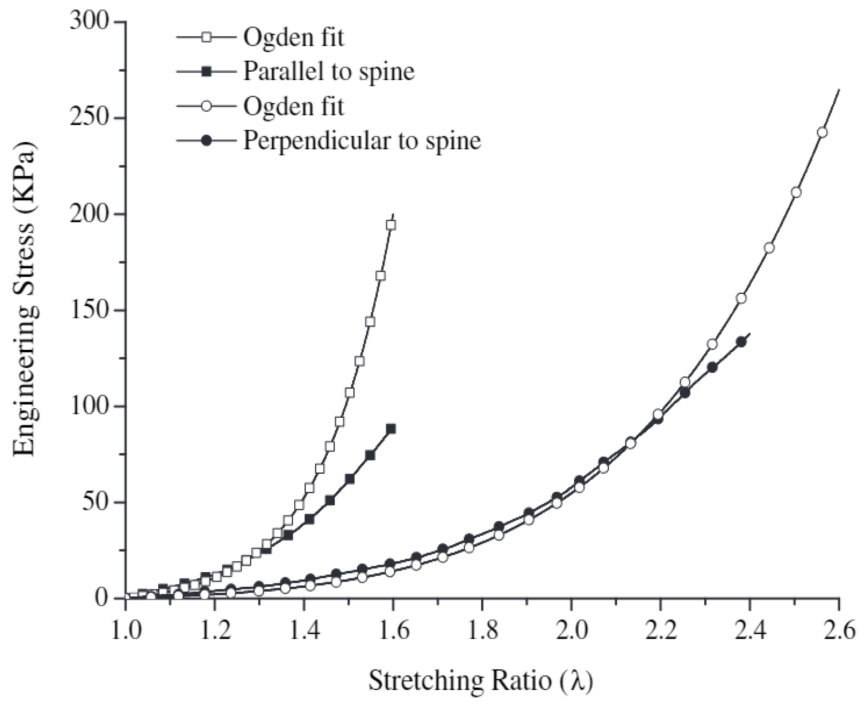 Livers 05 00003 g007