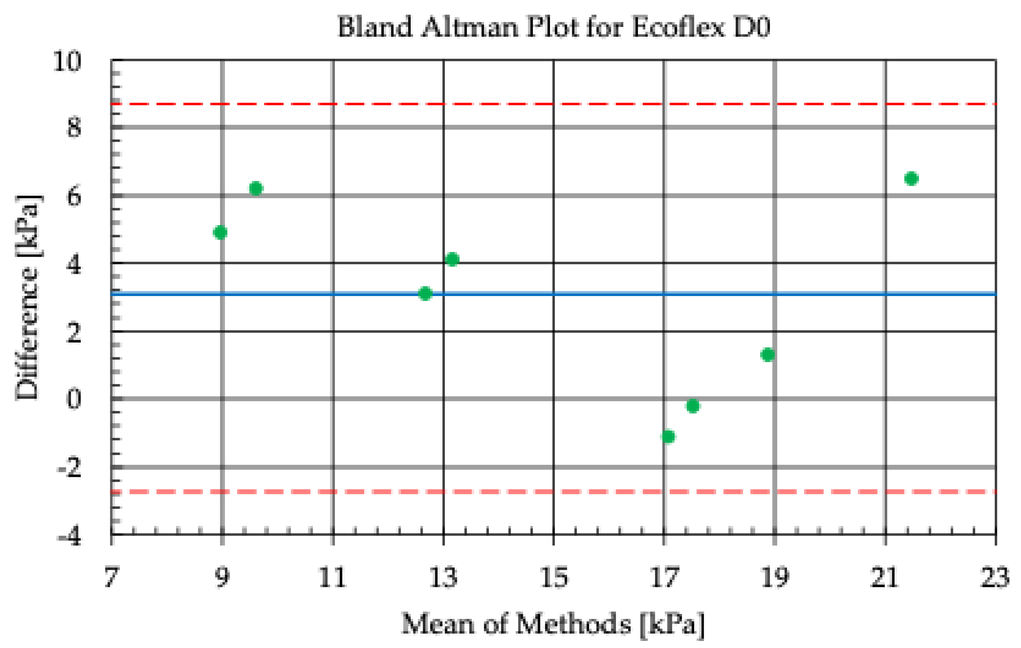 Livers 05 00003 g018