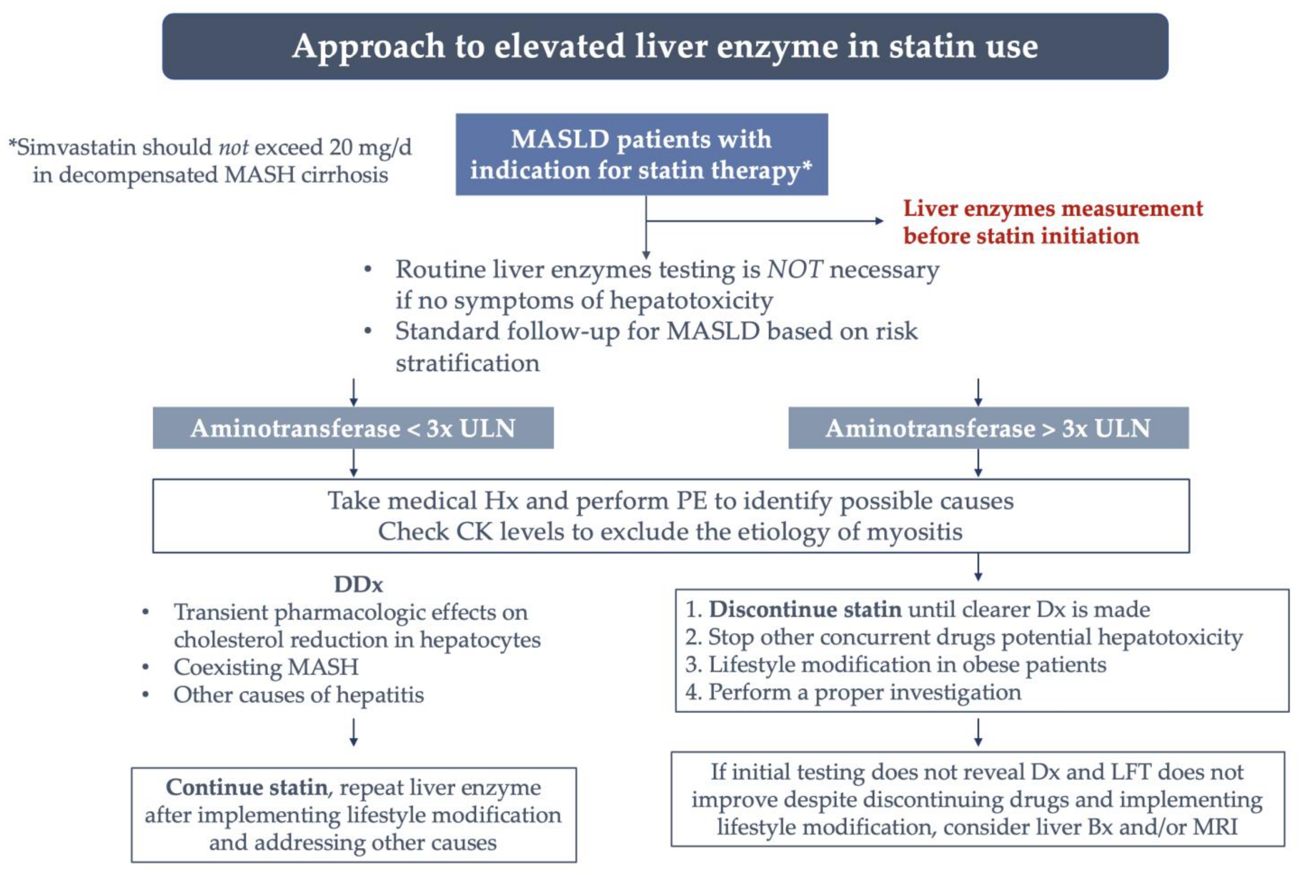 Livers 05 00004 g003