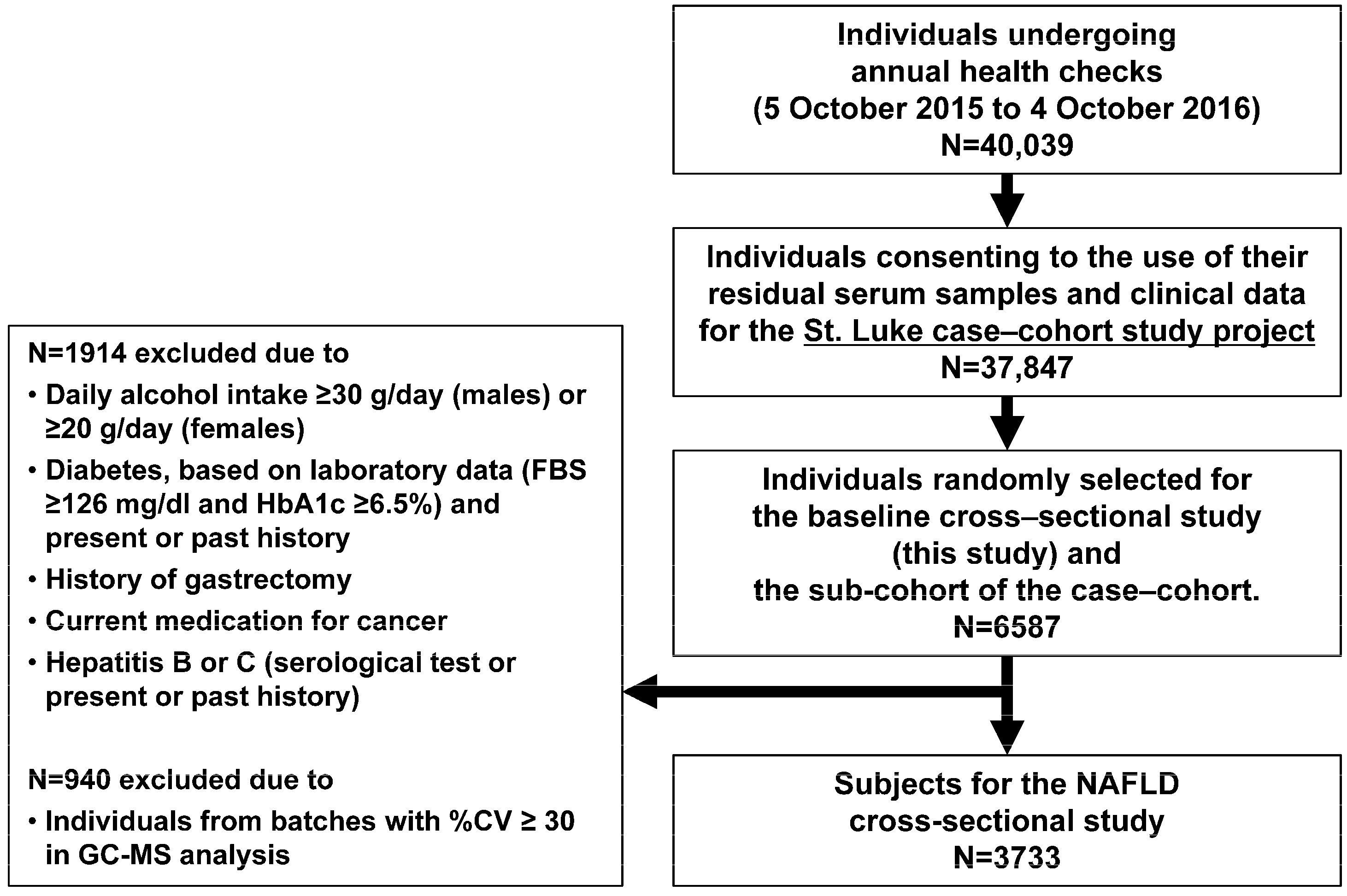 Livers 05 00012 g001
