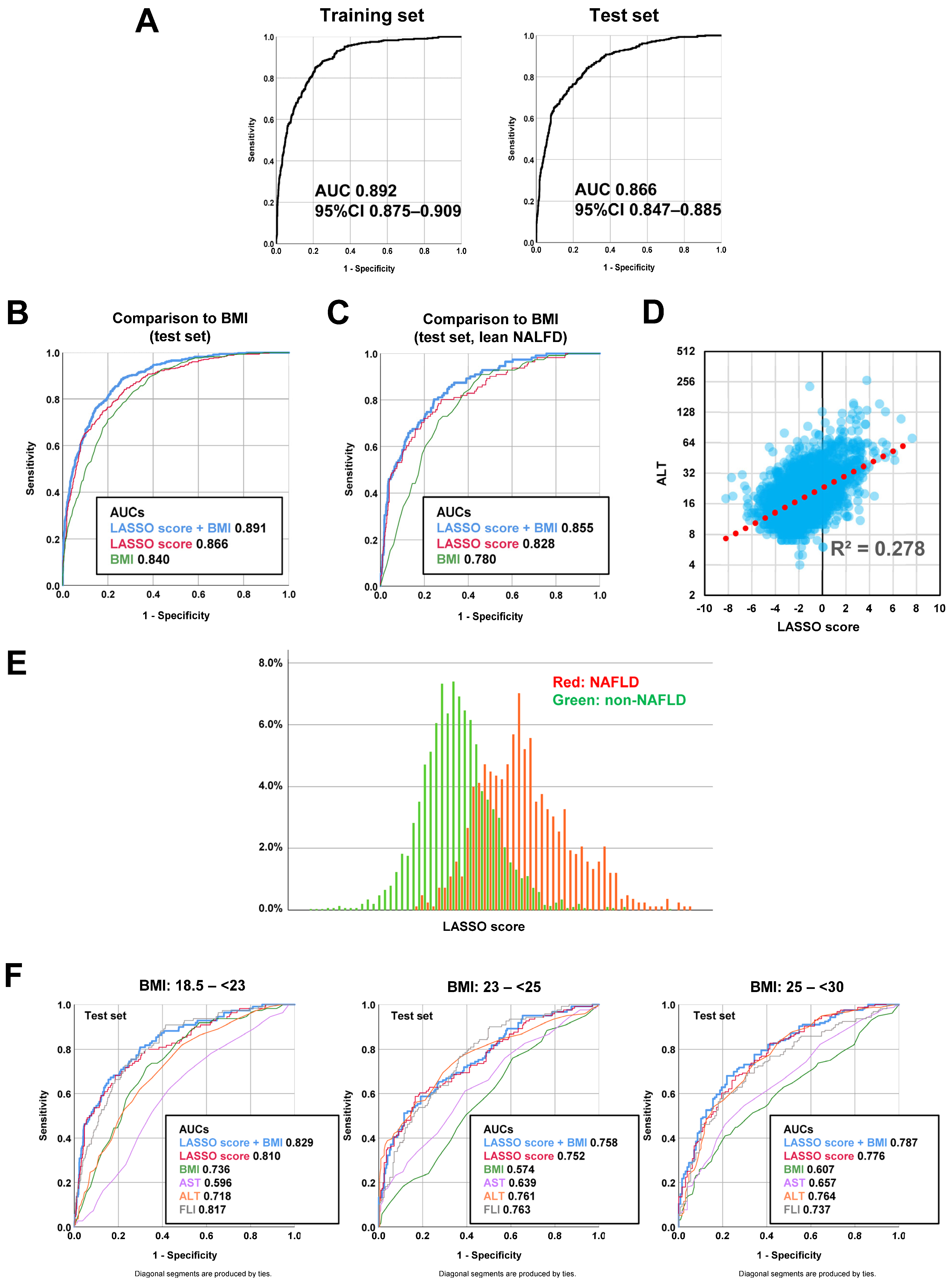 Livers 05 00012 g003