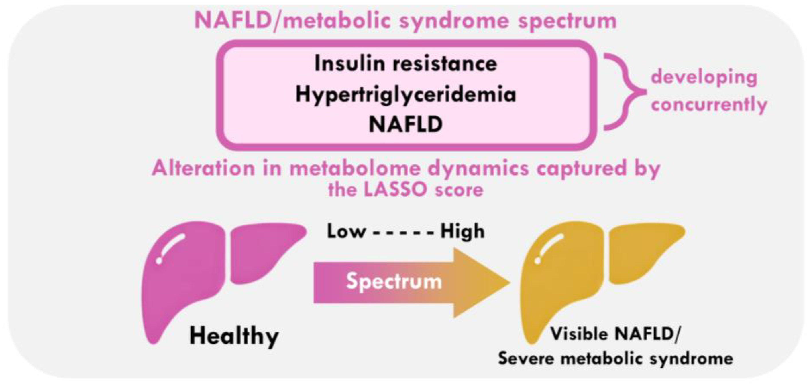 Livers 05 00012 g005