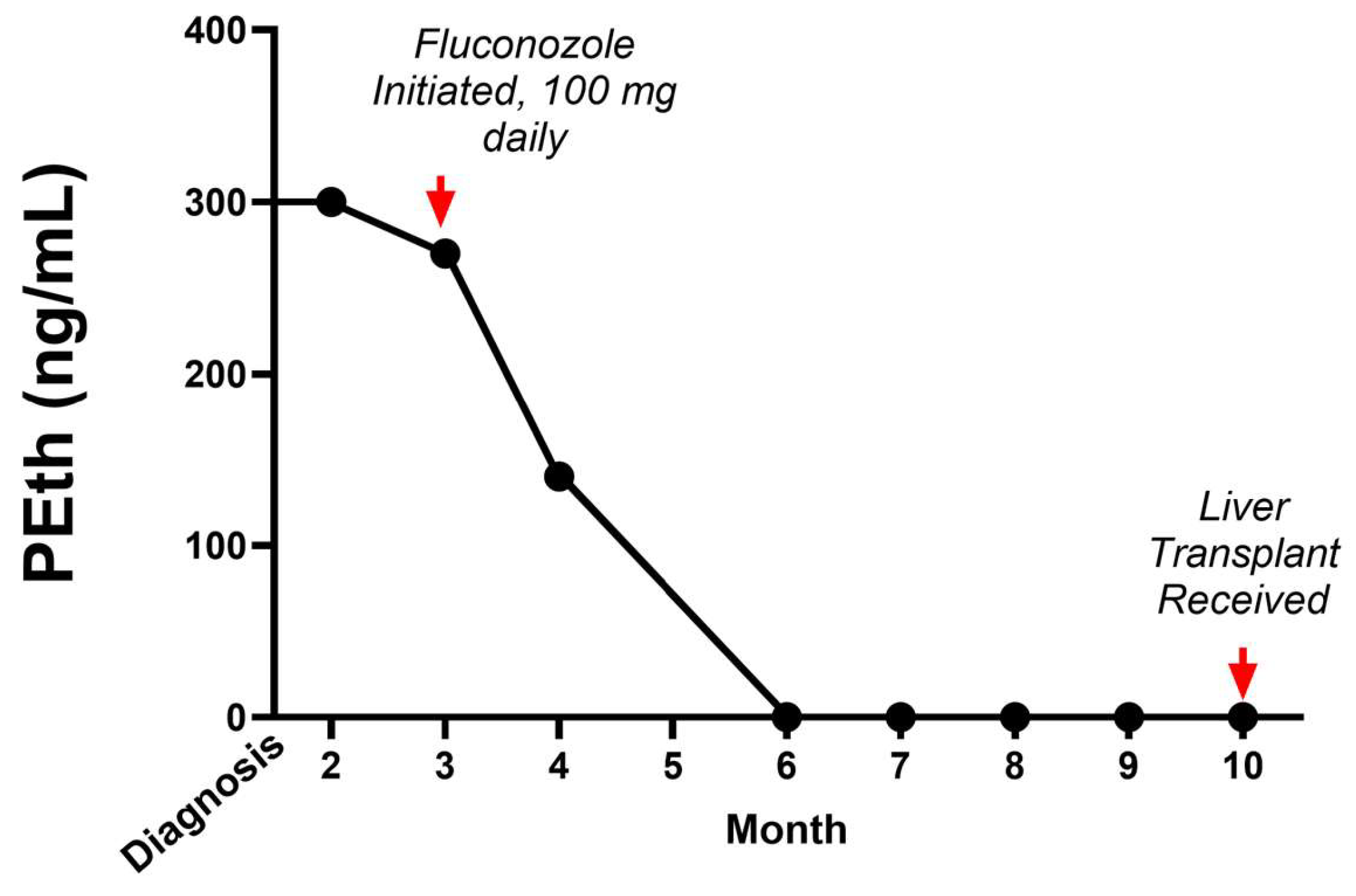 Livers 05 00013 g002