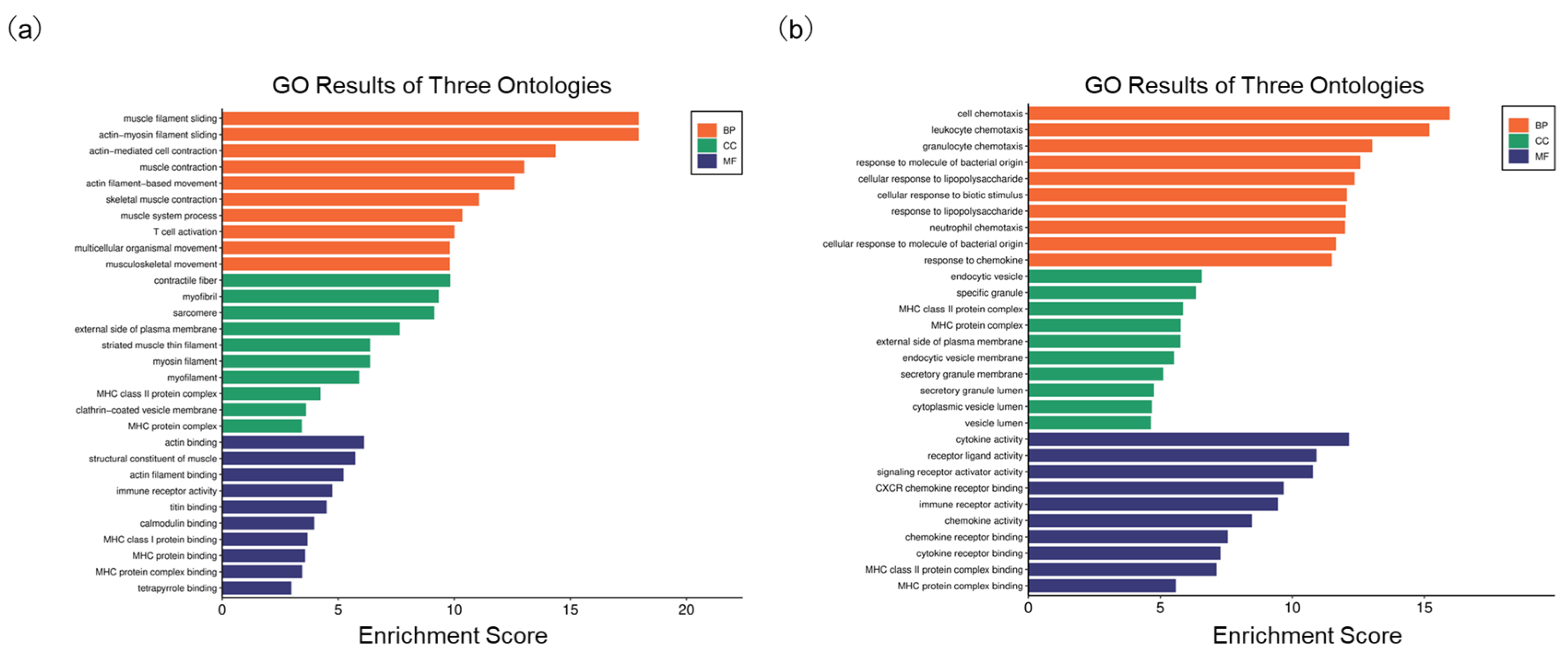 Livers 05 00018 g004