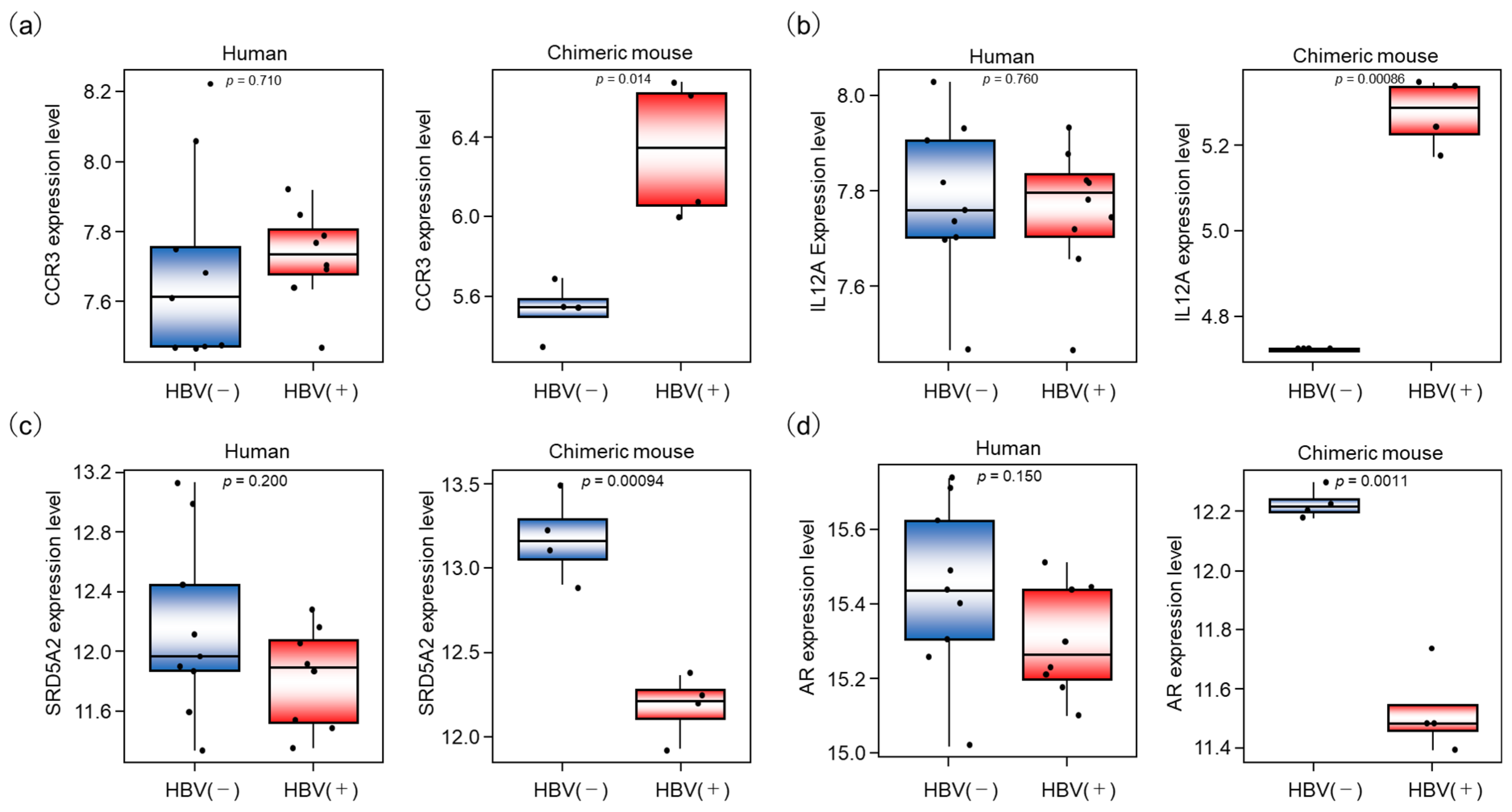 Livers 05 00018 g006