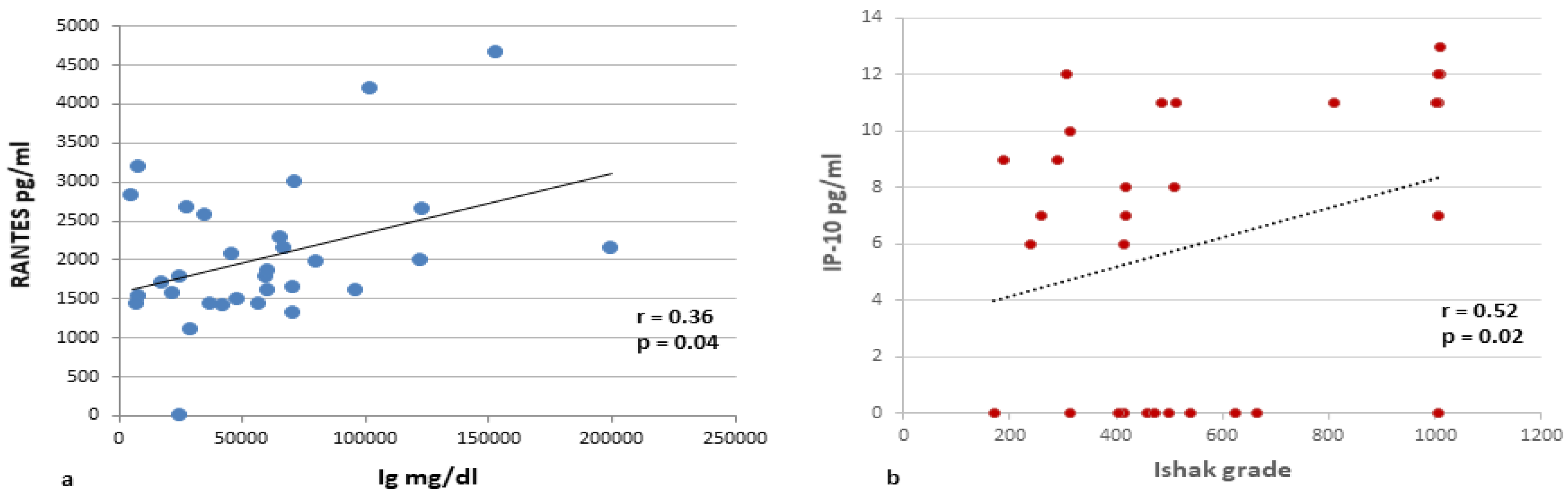 Livers 05 00019 g002
