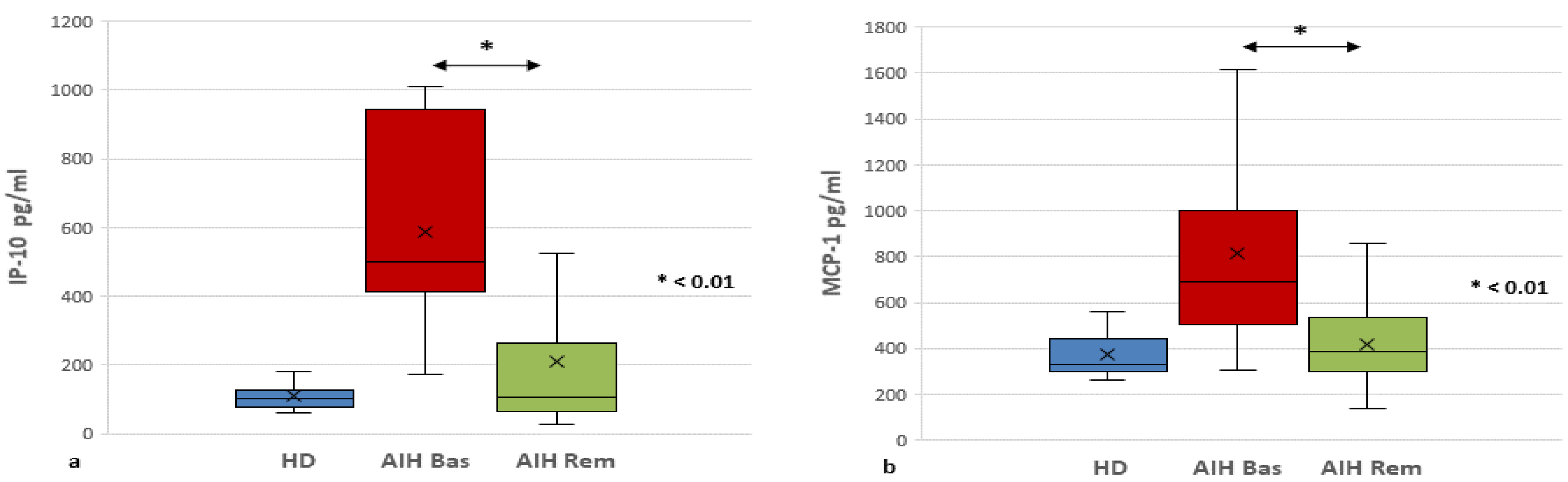 Livers 05 00019 g003