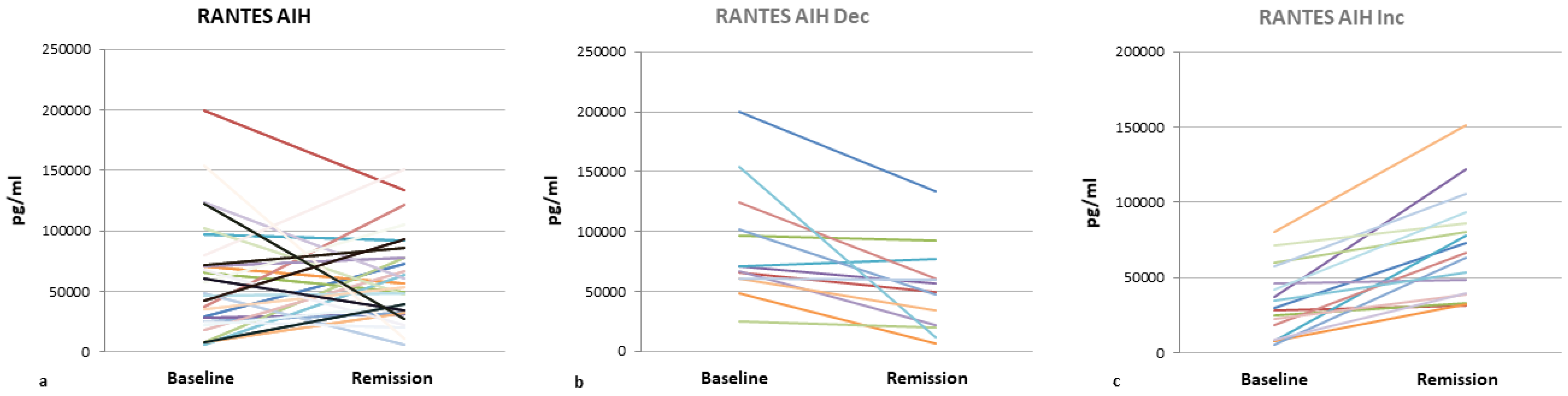 Livers 05 00019 g004