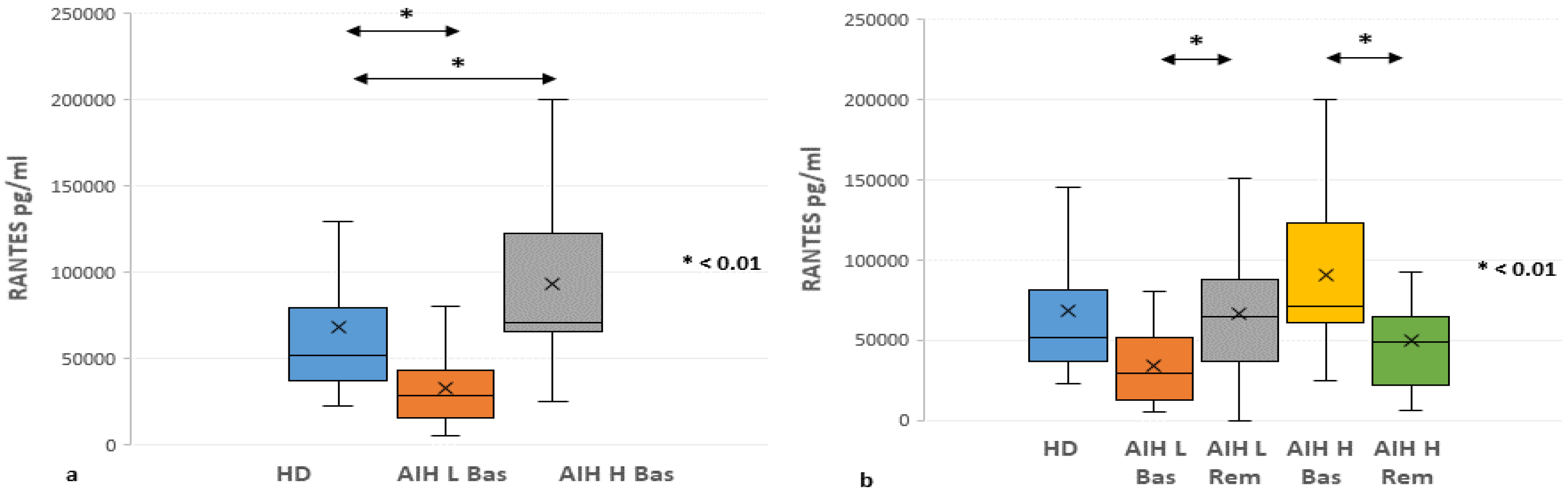 Livers 05 00019 g005