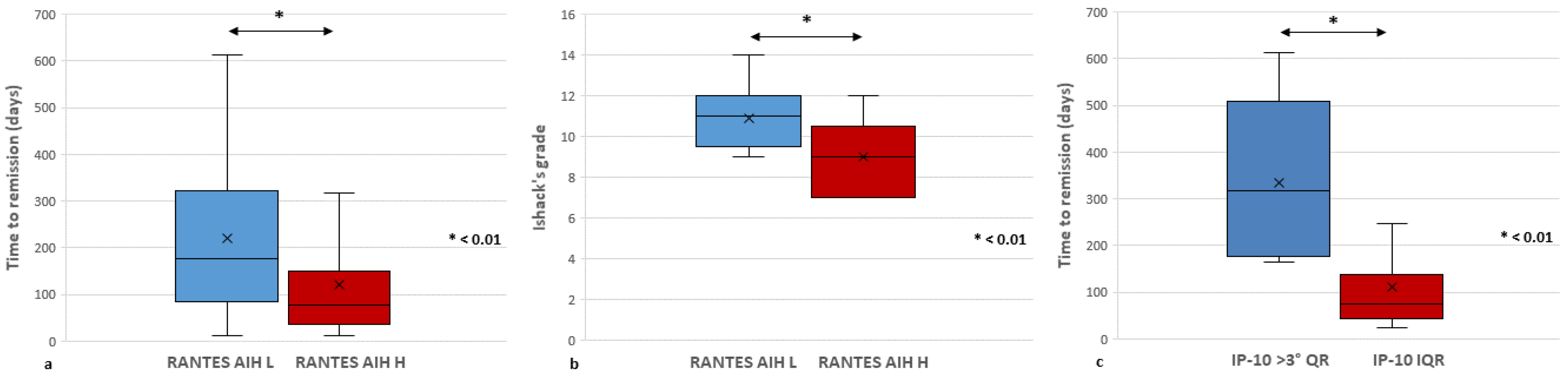 Livers 05 00019 g006