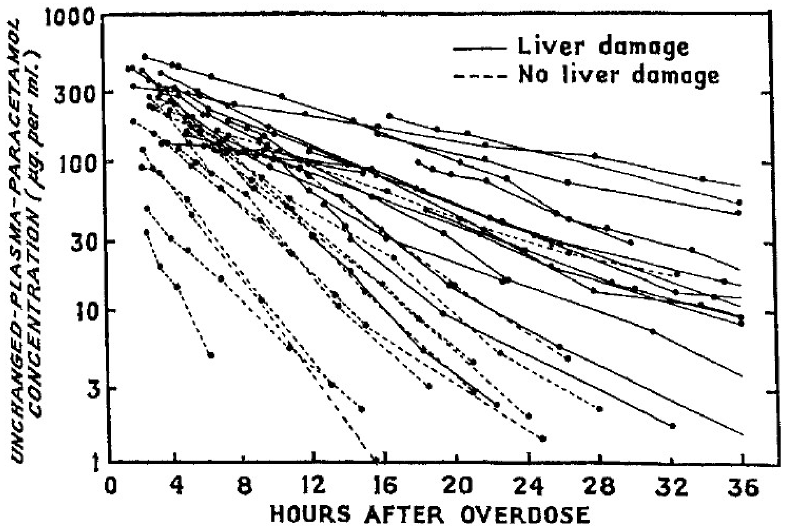 Livers 05 00020 g001