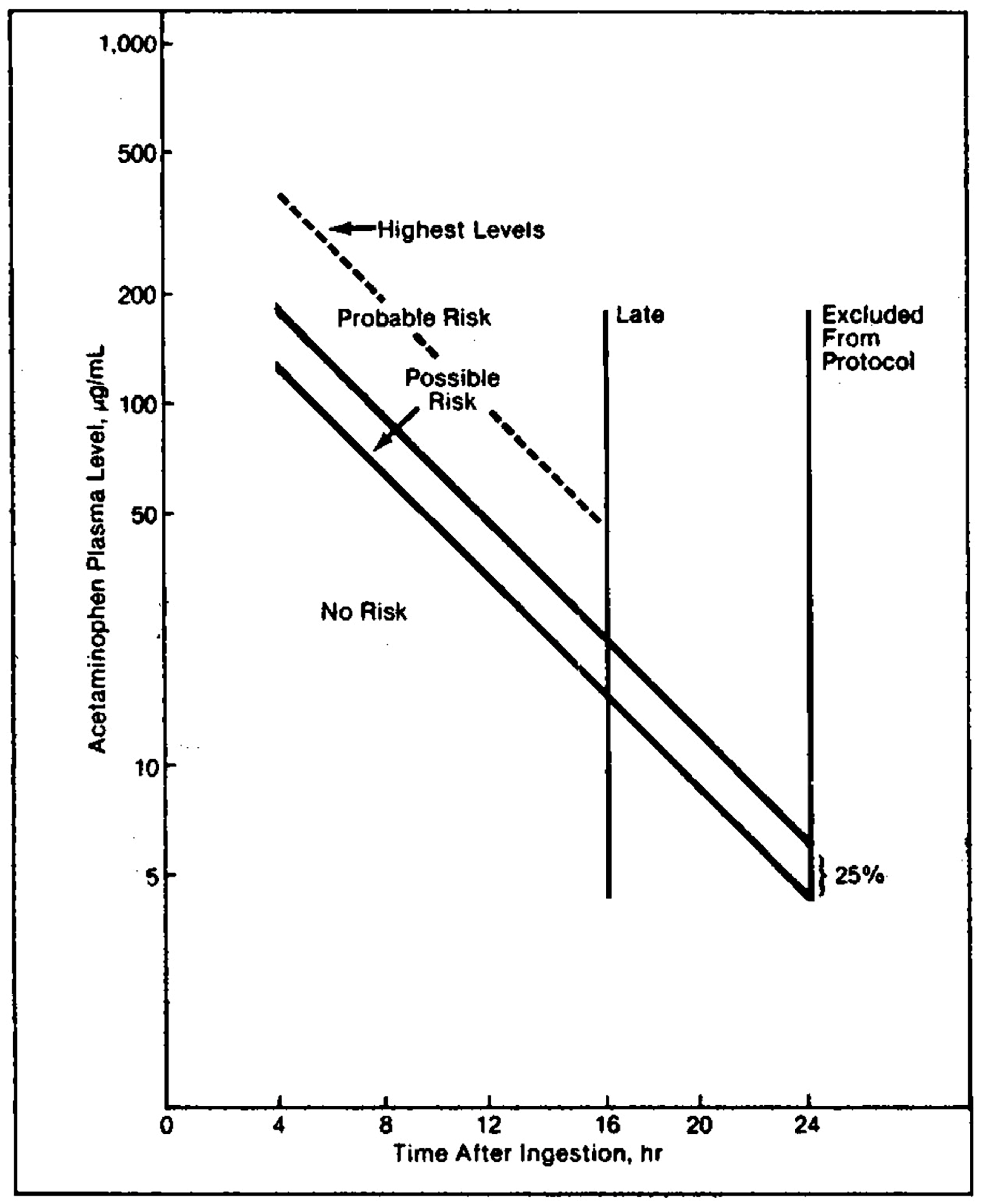 Livers 05 00020 g003