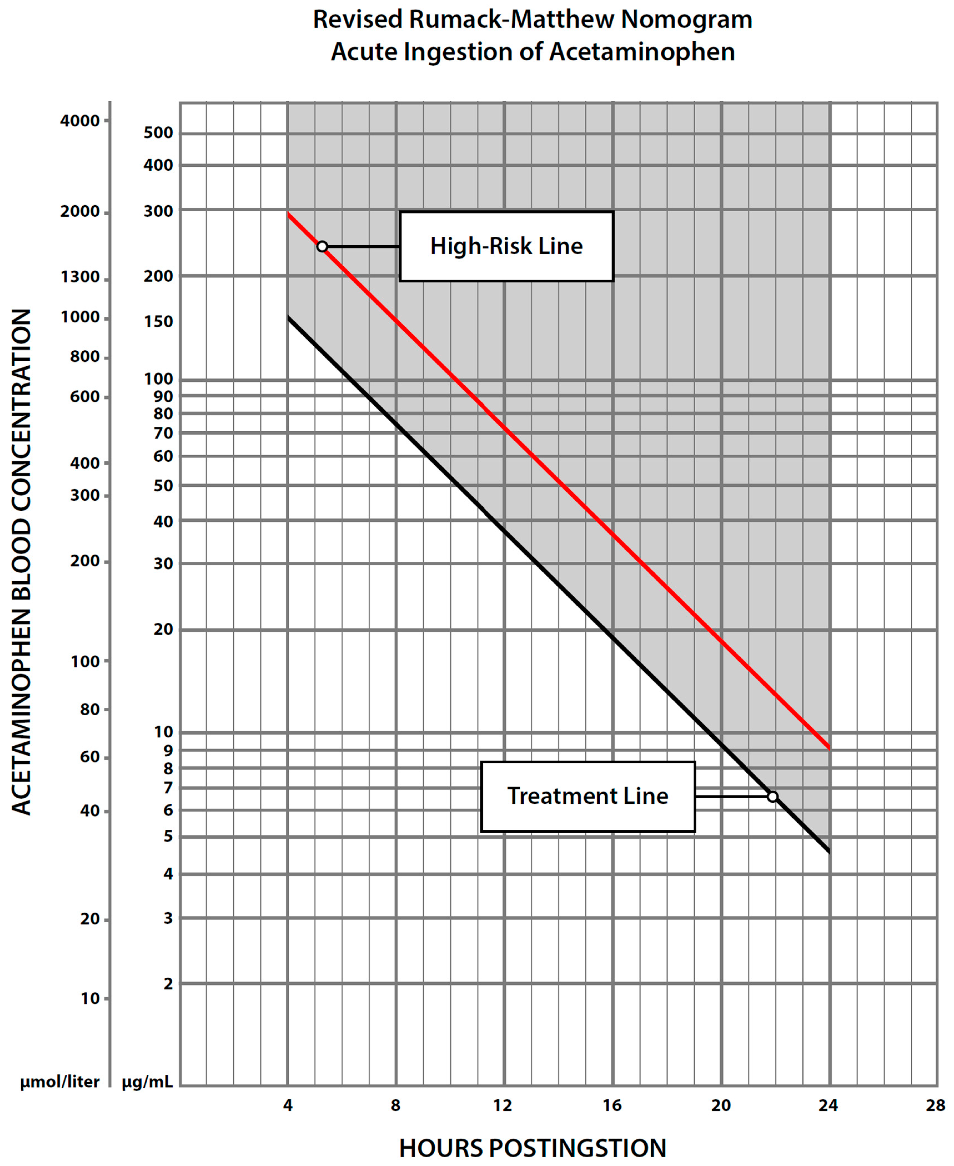 Livers 05 00020 g006