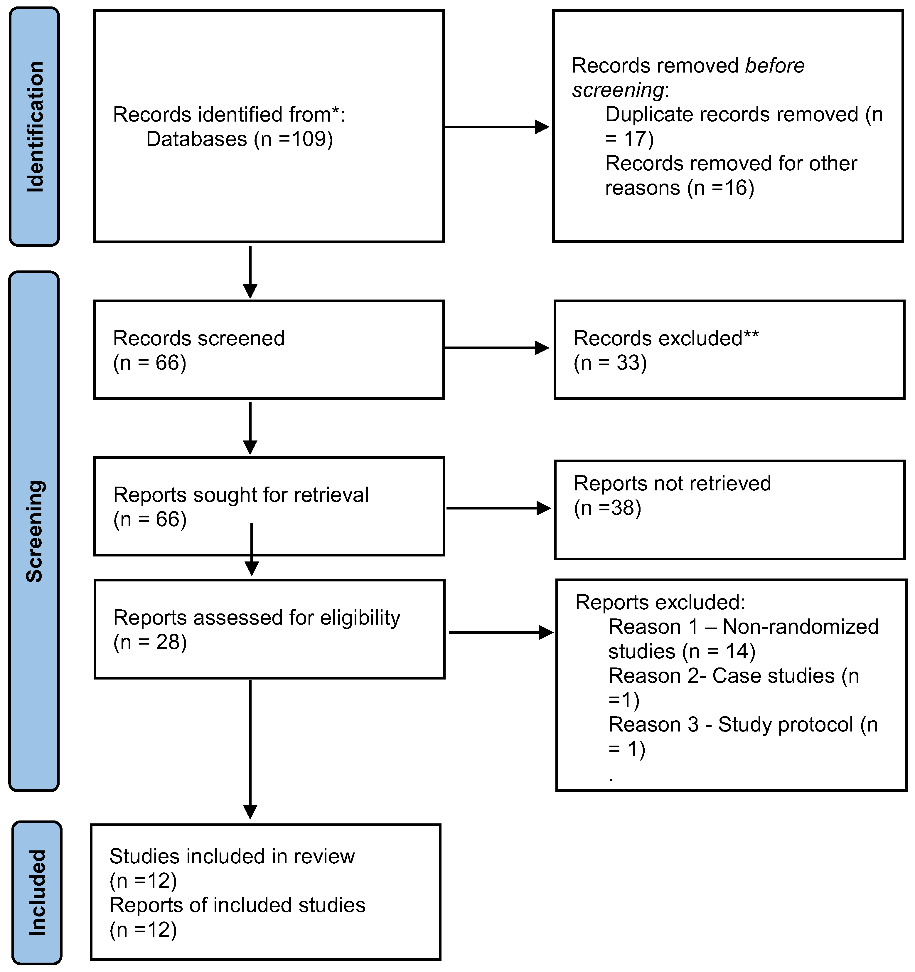 Livers 05 00025 g001
