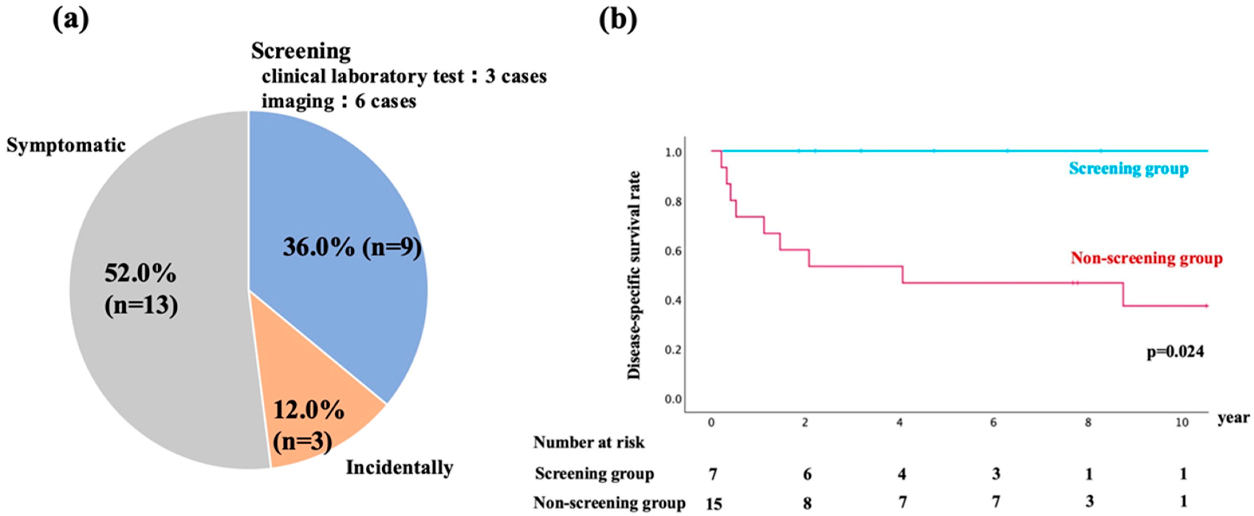 Livers 05 00026 g002