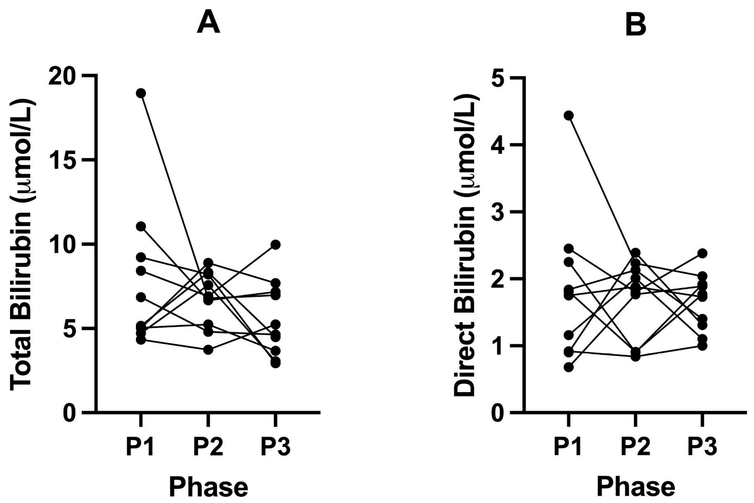 Livers 05 00041 g007 Livers 05 00041 g007