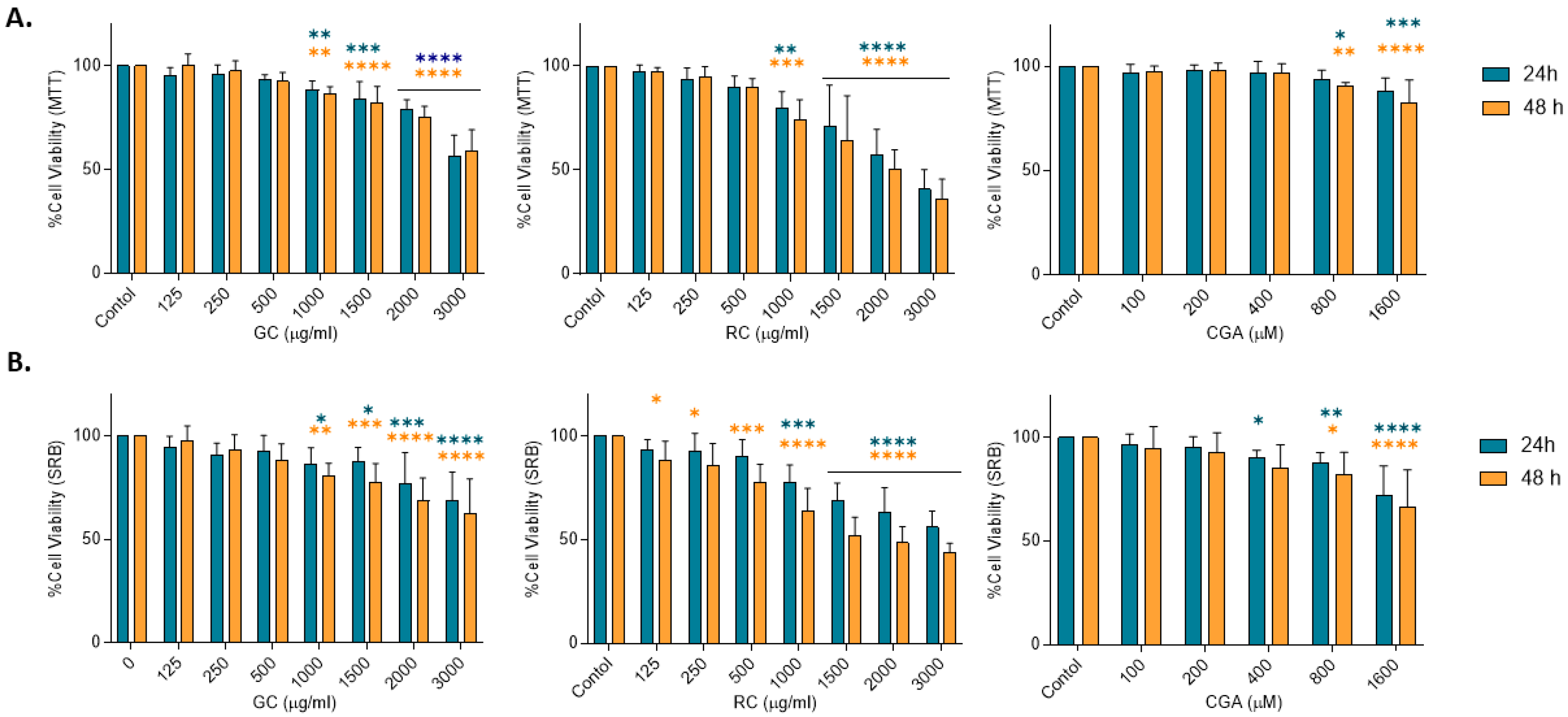 Livers 05 00049 g001