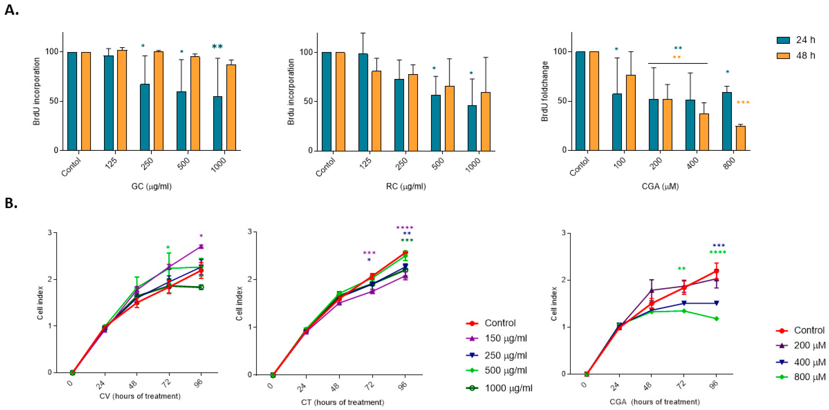 Livers 05 00049 g003