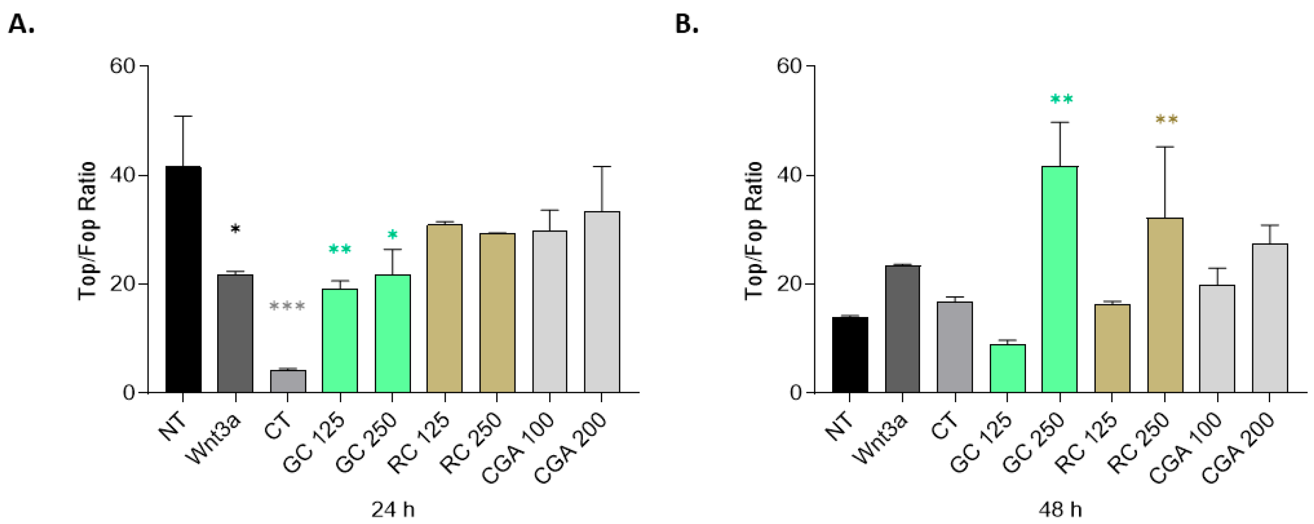 Livers 05 00049 g004